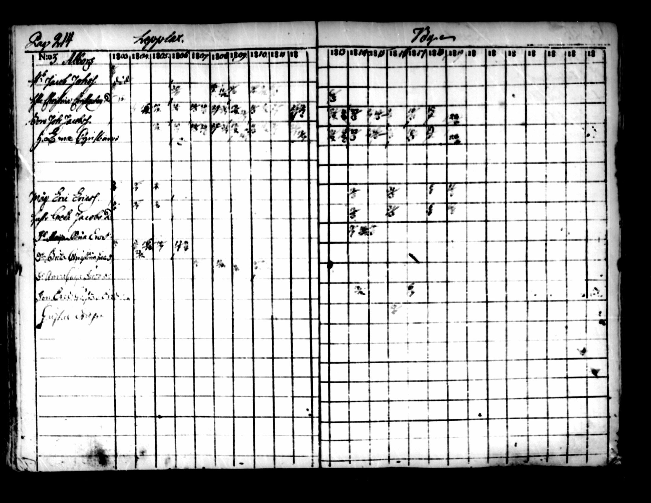 [ ../kirjat/Kirkonkirjat/pedersore/rippikirja_1803-1819_mko77-92/kuvat/207.jpg ]