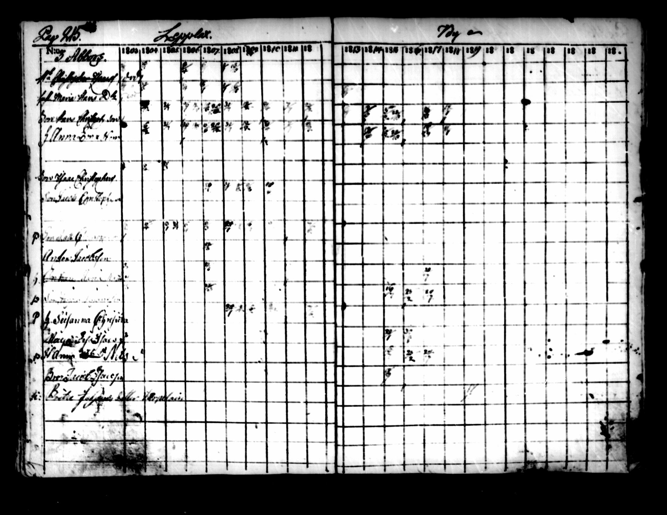 [ ../kirjat/Kirkonkirjat/pedersore/rippikirja_1803-1819_mko77-92/kuvat/208.jpg ]