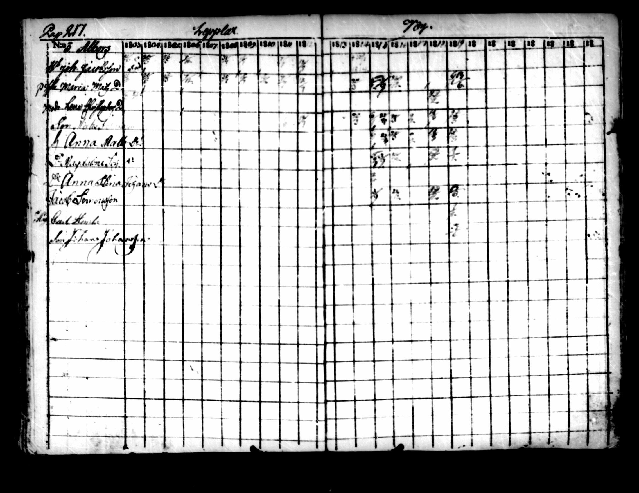 [ ../kirjat/Kirkonkirjat/pedersore/rippikirja_1803-1819_mko77-92/kuvat/210.jpg ]