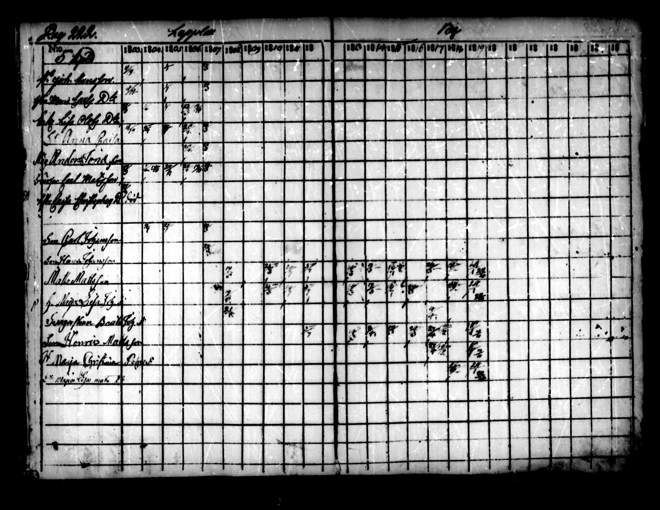 [ ../kirjat/Kirkonkirjat/pedersore/rippikirja_1803-1819_mko77-92/kuvat/215.jpg ]