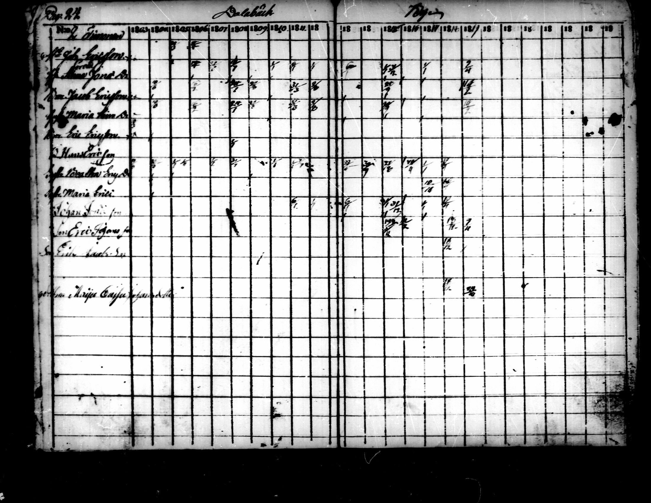 [ ../kirjat/Kirkonkirjat/pedersore/rippikirja_1803-1819_mko77-92/kuvat/22.jpg ]