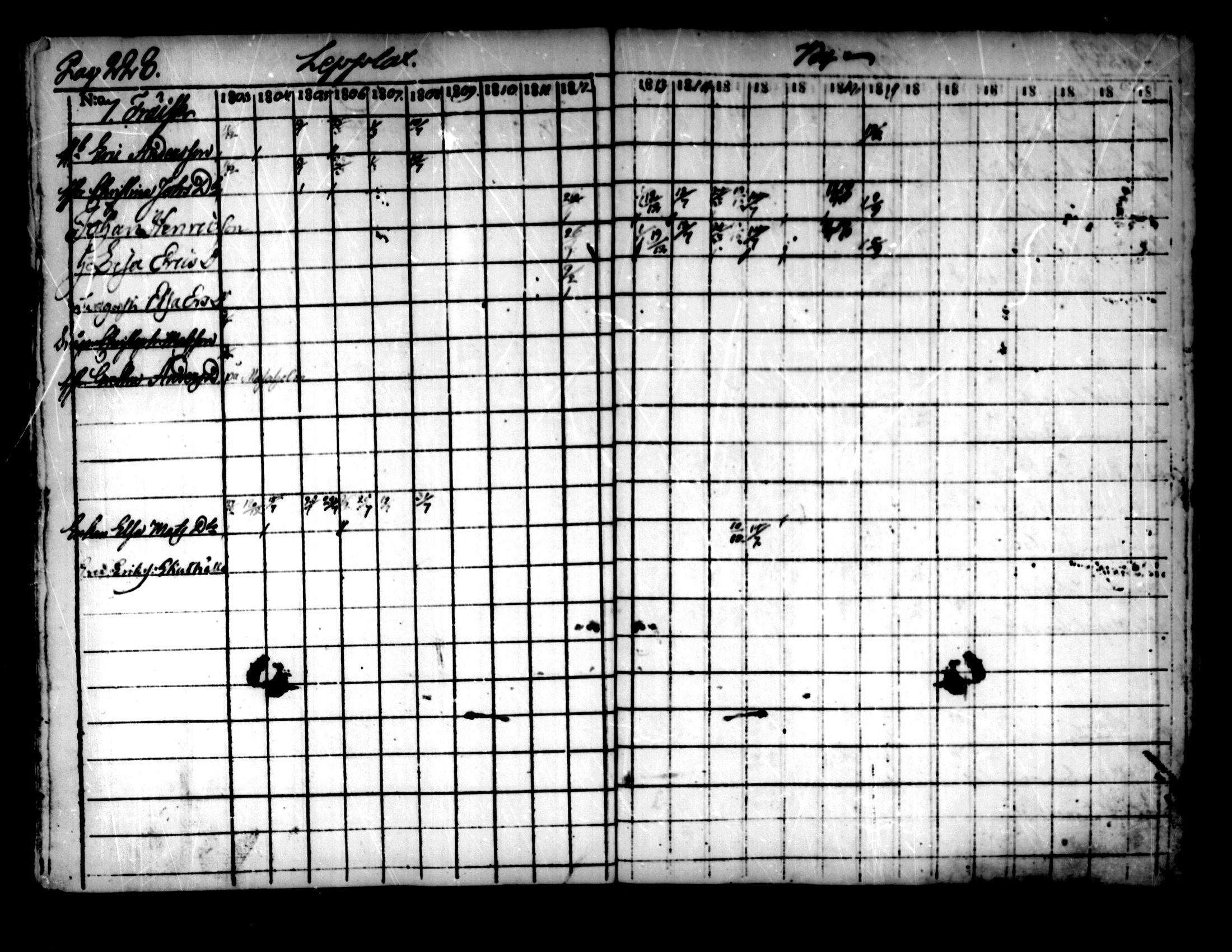 [ ../kirjat/Kirkonkirjat/pedersore/rippikirja_1803-1819_mko77-92/kuvat/221.jpg ]