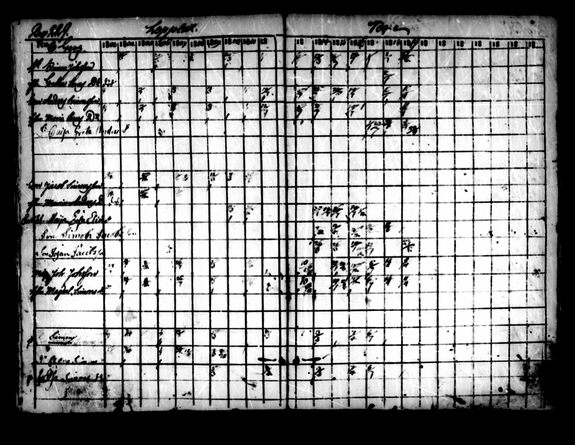 [ ../kirjat/Kirkonkirjat/pedersore/rippikirja_1803-1819_mko77-92/kuvat/222.jpg ]