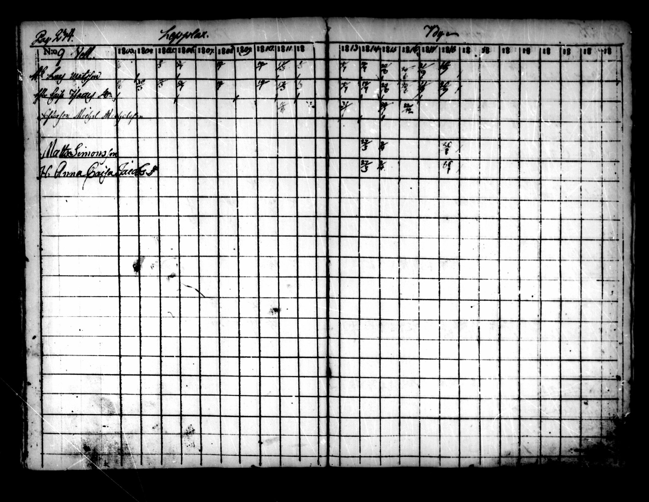 [ ../kirjat/Kirkonkirjat/pedersore/rippikirja_1803-1819_mko77-92/kuvat/227.jpg ]