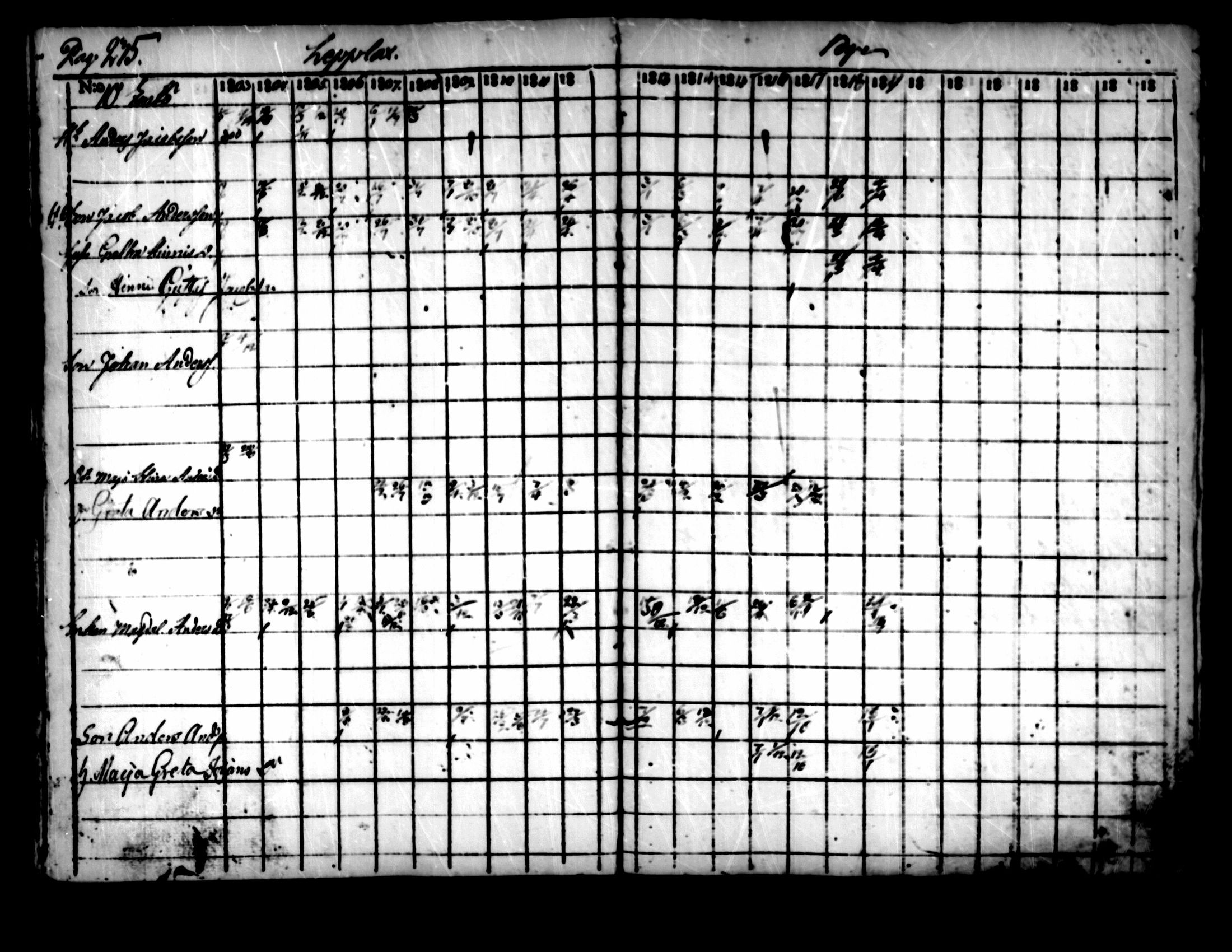 [ ../kirjat/Kirkonkirjat/pedersore/rippikirja_1803-1819_mko77-92/kuvat/228.jpg ]