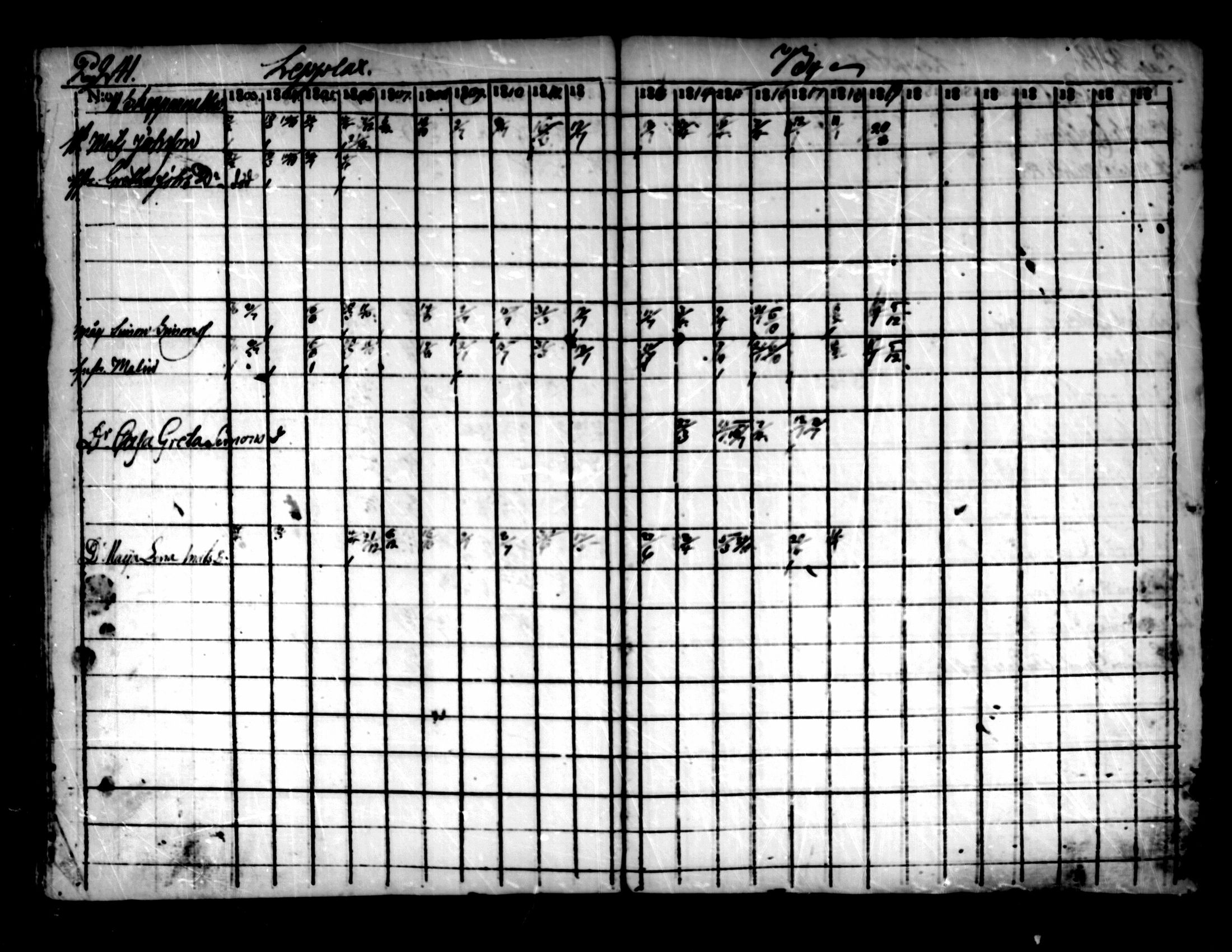 [ ../kirjat/Kirkonkirjat/pedersore/rippikirja_1803-1819_mko77-92/kuvat/234.jpg ]