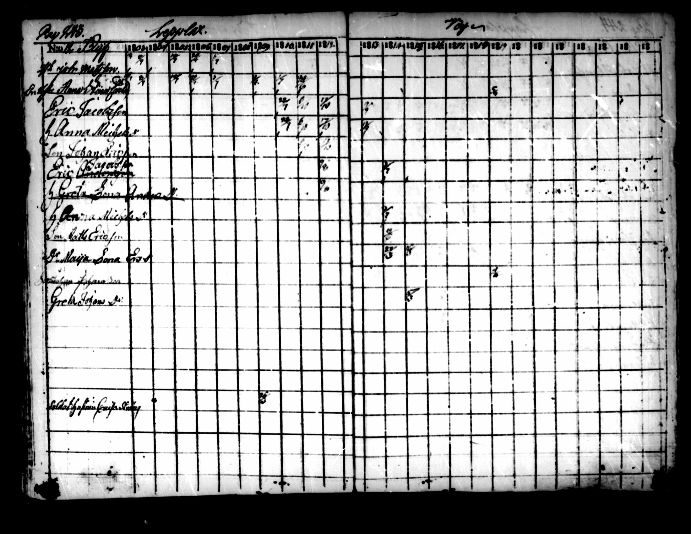 [ ../kirjat/Kirkonkirjat/pedersore/rippikirja_1803-1819_mko77-92/kuvat/236.jpg ]