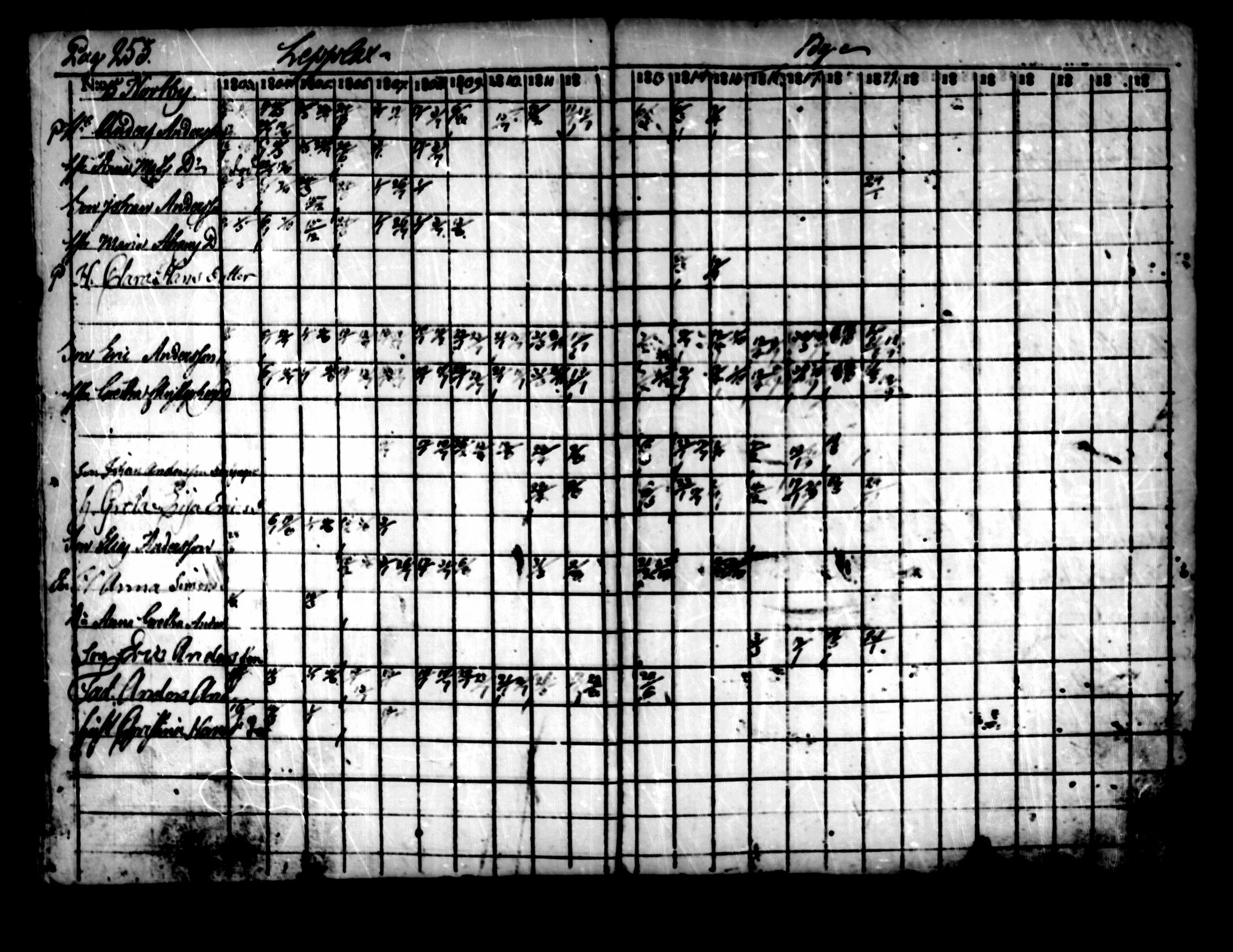 [ ../kirjat/Kirkonkirjat/pedersore/rippikirja_1803-1819_mko77-92/kuvat/246.jpg ]