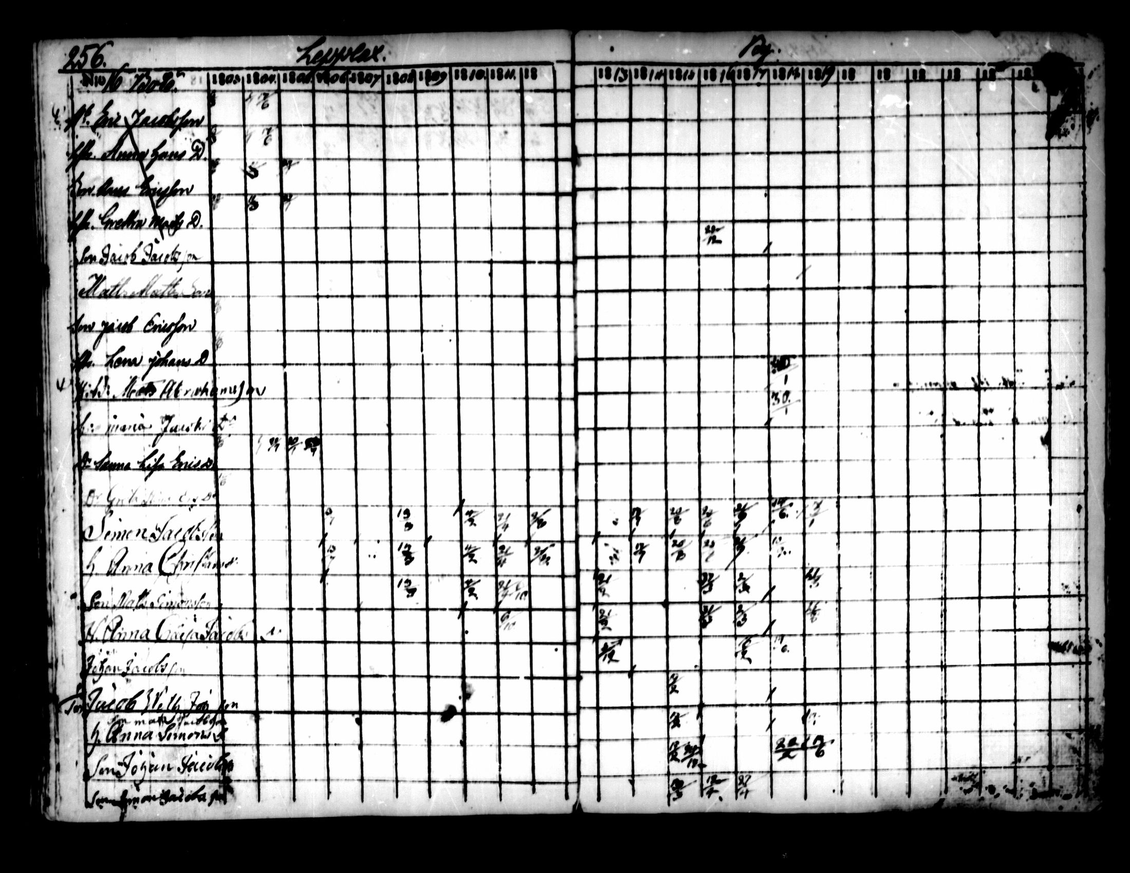 [ ../kirjat/Kirkonkirjat/pedersore/rippikirja_1803-1819_mko77-92/kuvat/249.jpg ]