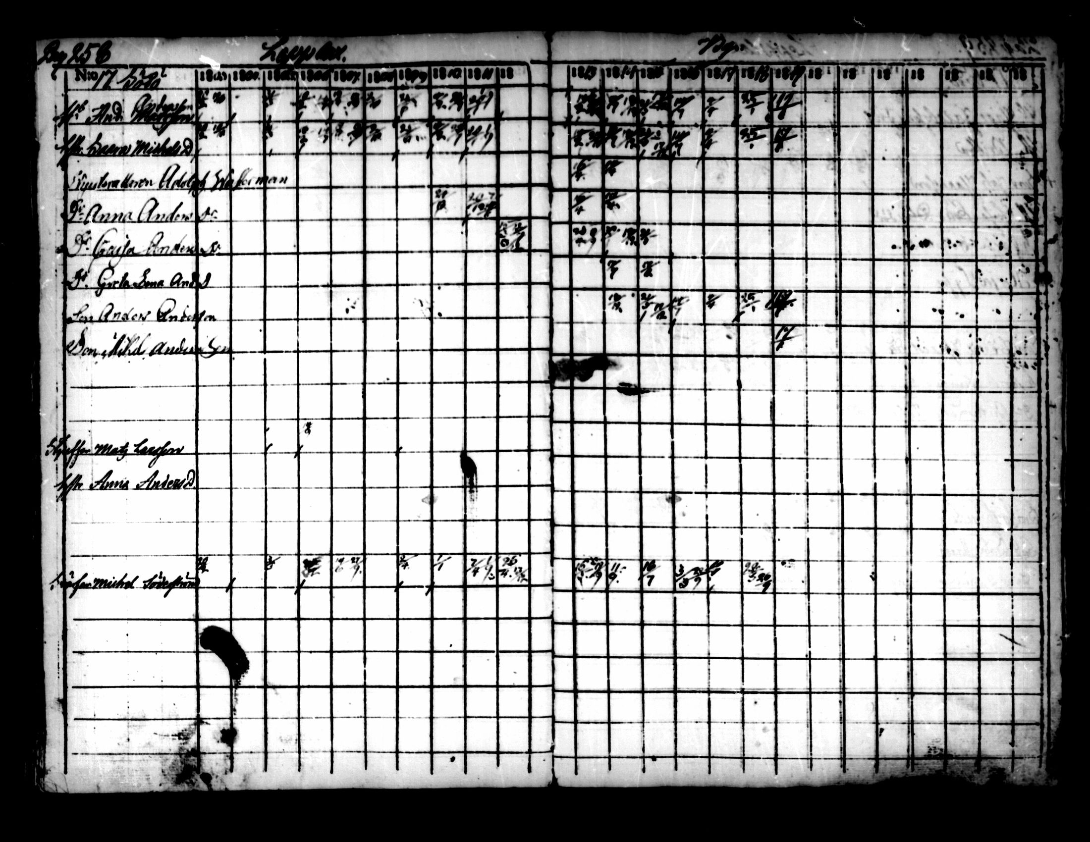 [ ../kirjat/Kirkonkirjat/pedersore/rippikirja_1803-1819_mko77-92/kuvat/251.jpg ]