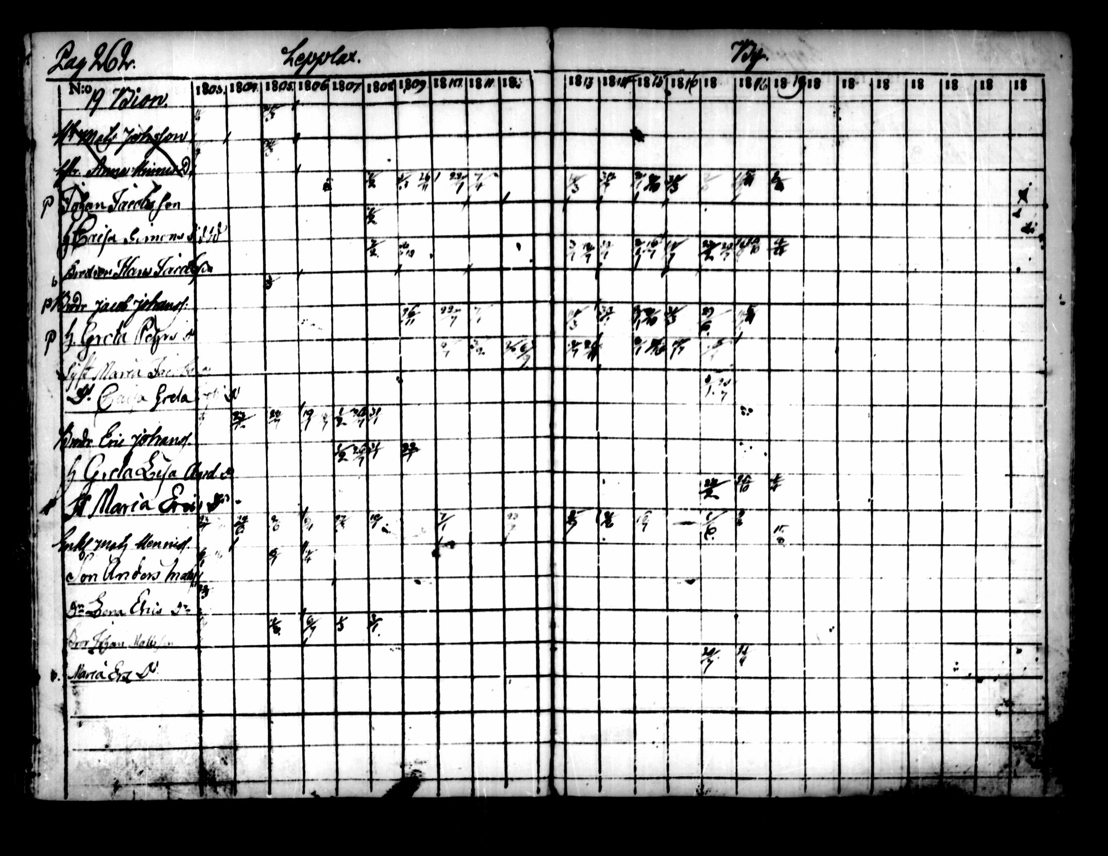 [ ../kirjat/Kirkonkirjat/pedersore/rippikirja_1803-1819_mko77-92/kuvat/254.jpg ]