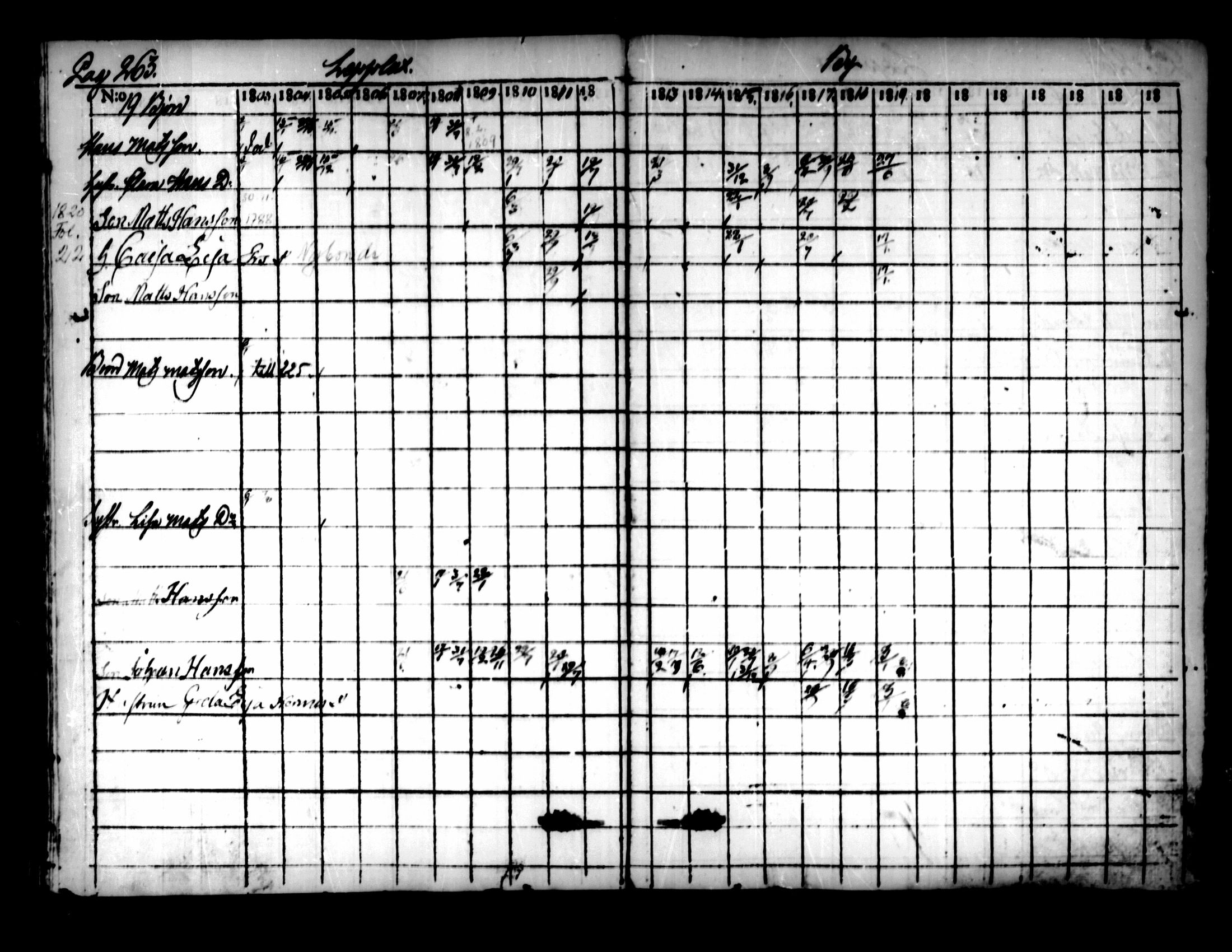 [ ../kirjat/Kirkonkirjat/pedersore/rippikirja_1803-1819_mko77-92/kuvat/255.jpg ]