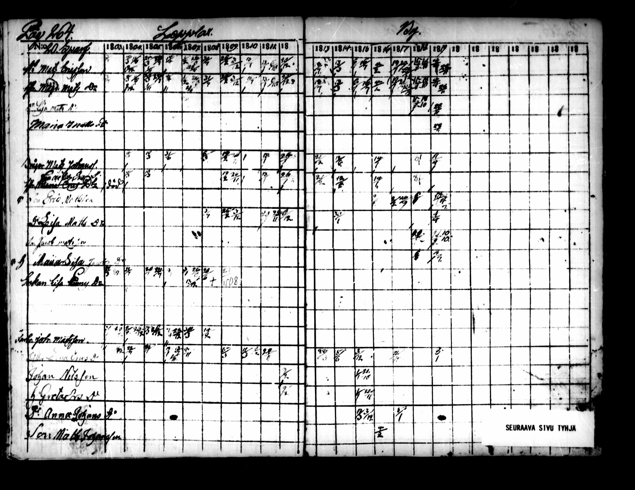 [ ../kirjat/Kirkonkirjat/pedersore/rippikirja_1803-1819_mko77-92/kuvat/256.jpg ]