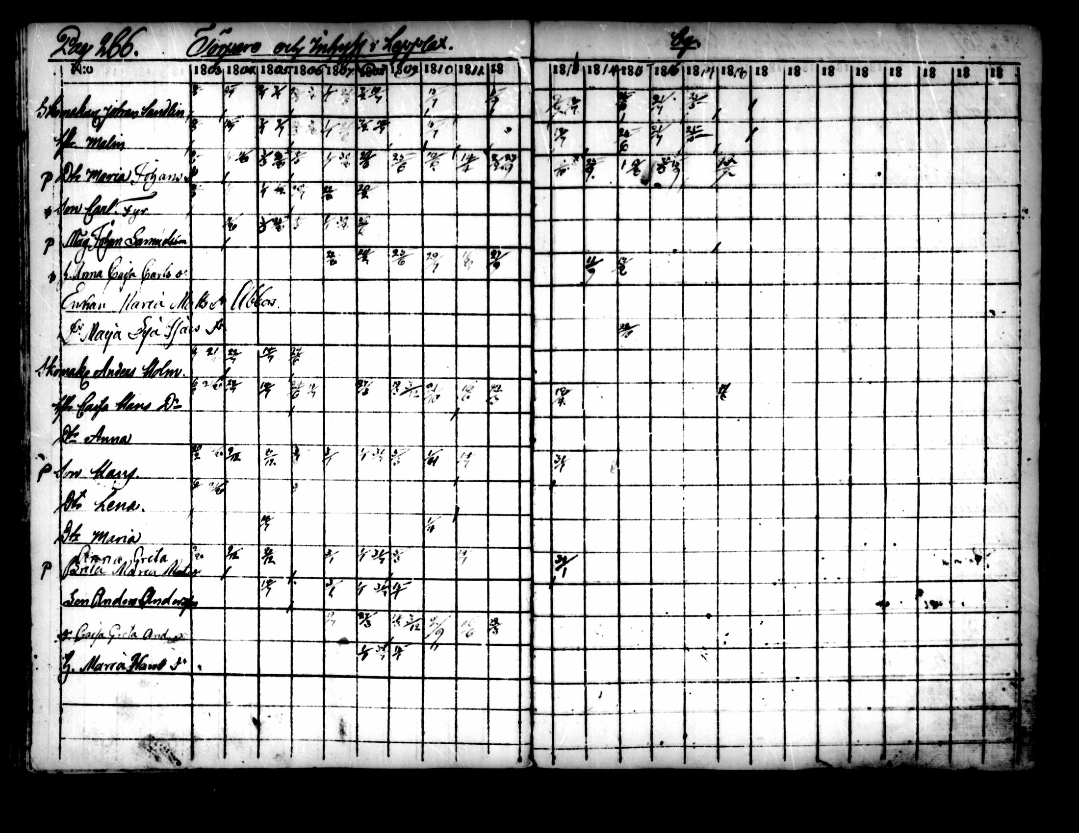 [ ../kirjat/Kirkonkirjat/pedersore/rippikirja_1803-1819_mko77-92/kuvat/257.jpg ]