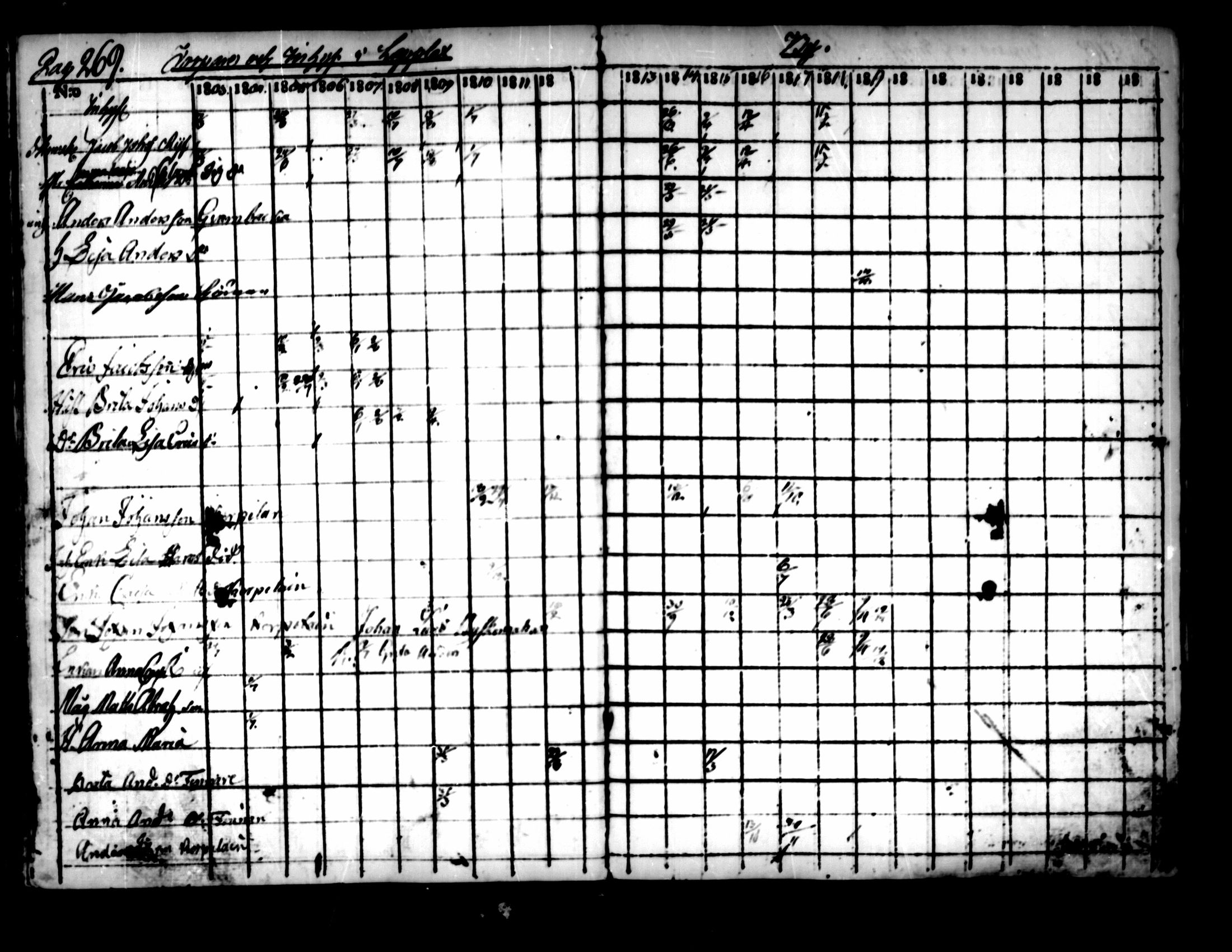 [ ../kirjat/Kirkonkirjat/pedersore/rippikirja_1803-1819_mko77-92/kuvat/260.jpg ]