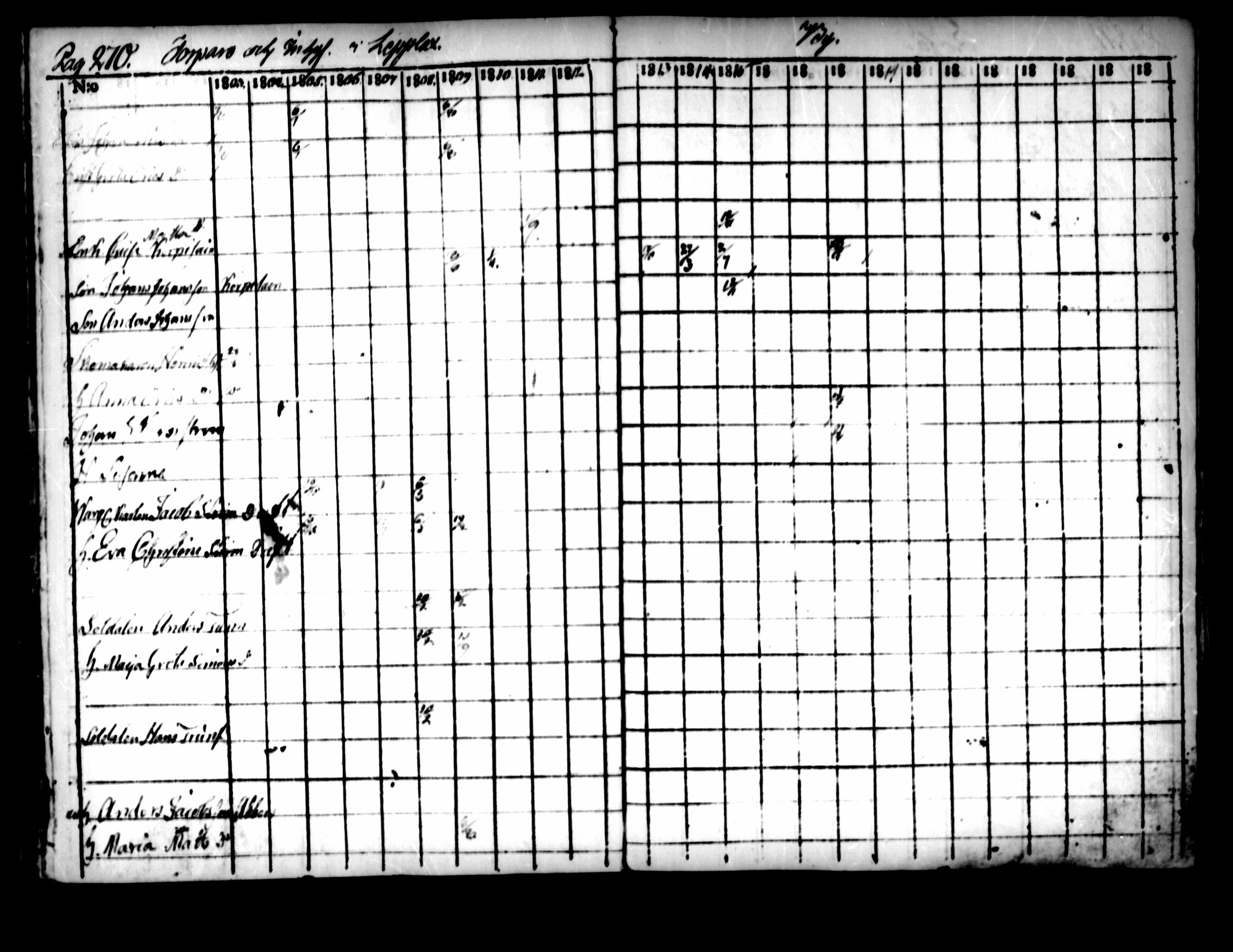 [ ../kirjat/Kirkonkirjat/pedersore/rippikirja_1803-1819_mko77-92/kuvat/261.jpg ]