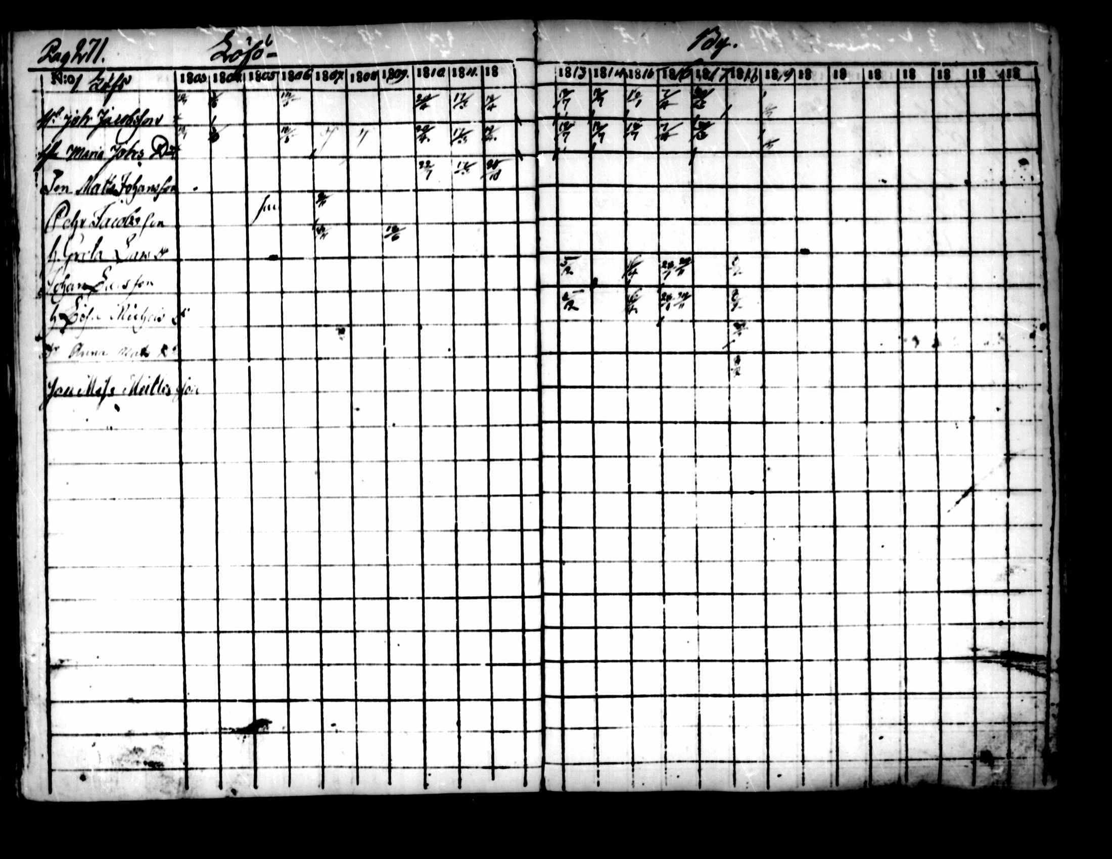 [ ../kirjat/Kirkonkirjat/pedersore/rippikirja_1803-1819_mko77-92/kuvat/262.jpg ]