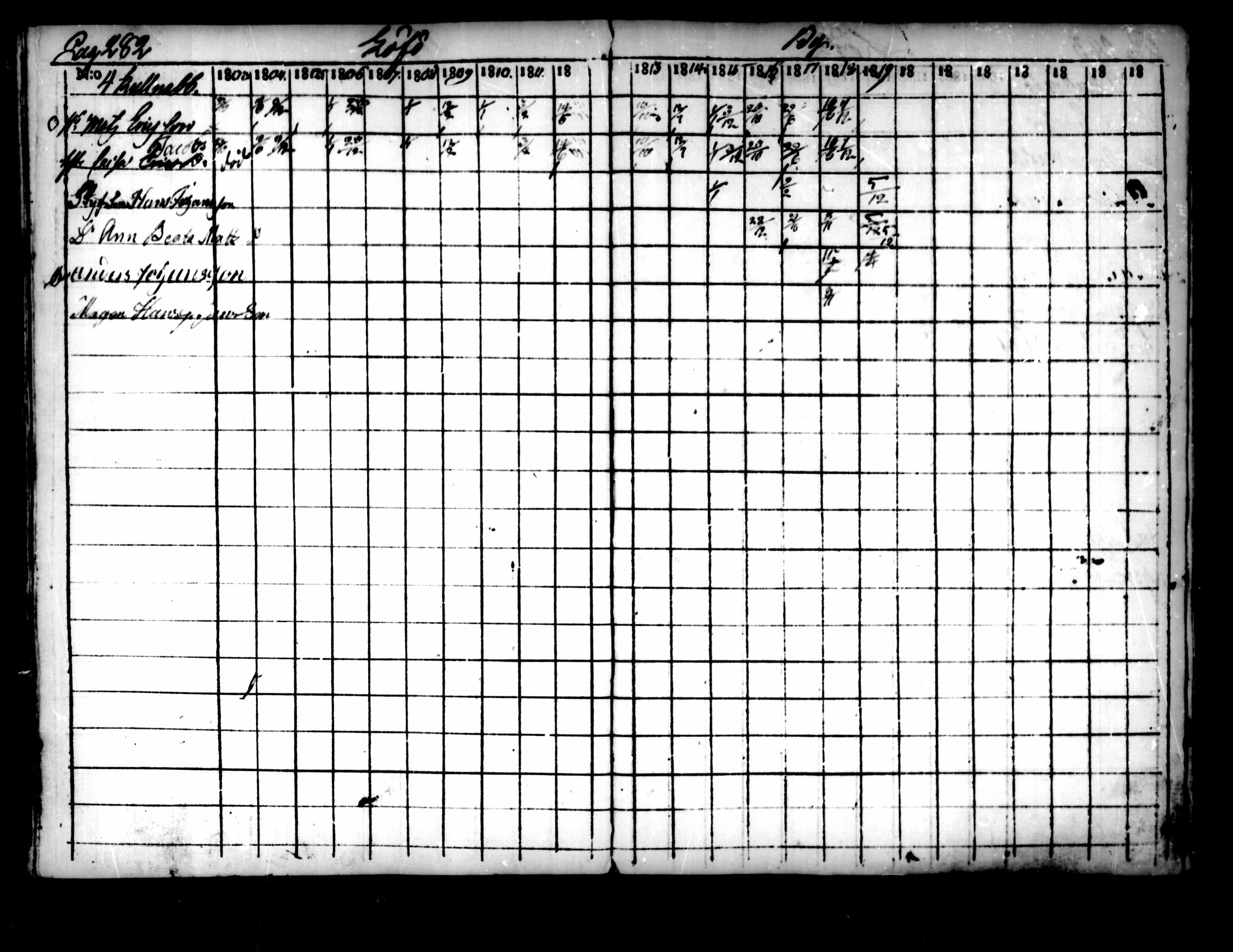 [ ../kirjat/Kirkonkirjat/pedersore/rippikirja_1803-1819_mko77-92/kuvat/272.jpg ]