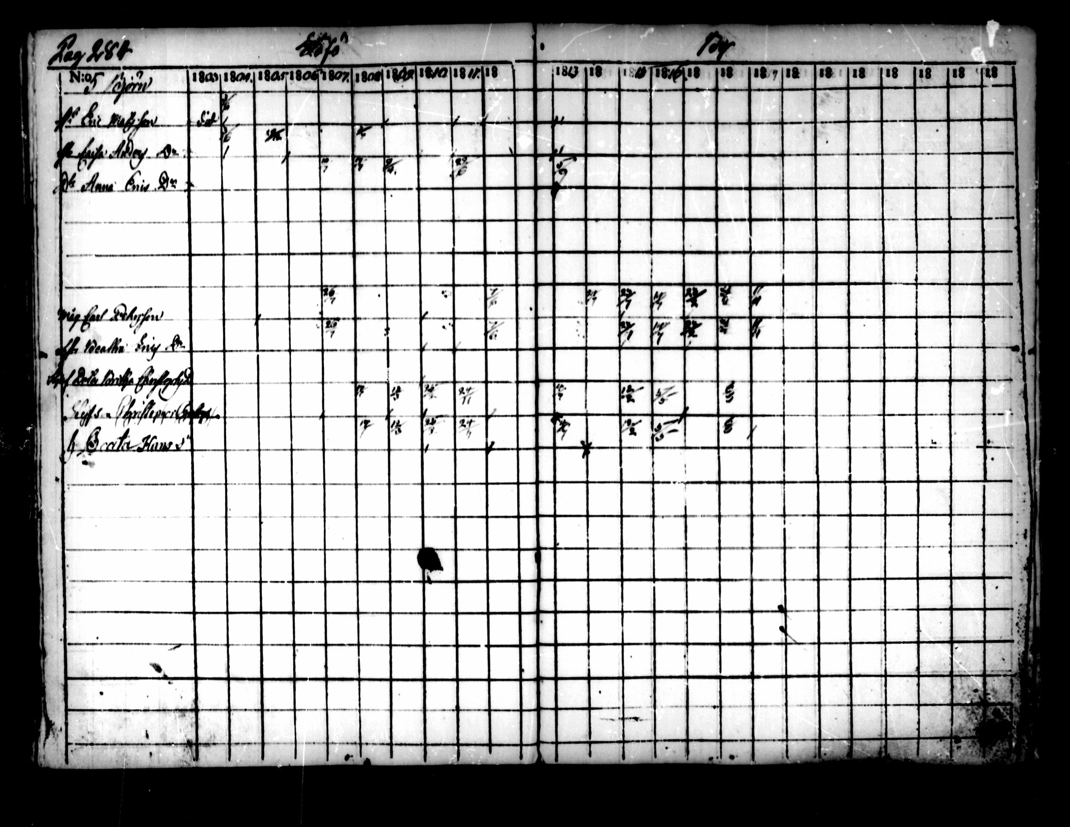 [ ../kirjat/Kirkonkirjat/pedersore/rippikirja_1803-1819_mko77-92/kuvat/274.jpg ]