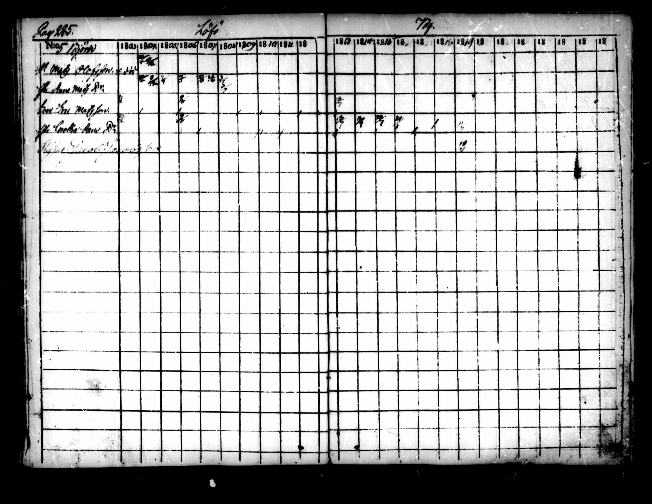 [ ../kirjat/Kirkonkirjat/pedersore/rippikirja_1803-1819_mko77-92/kuvat/275.jpg ]
