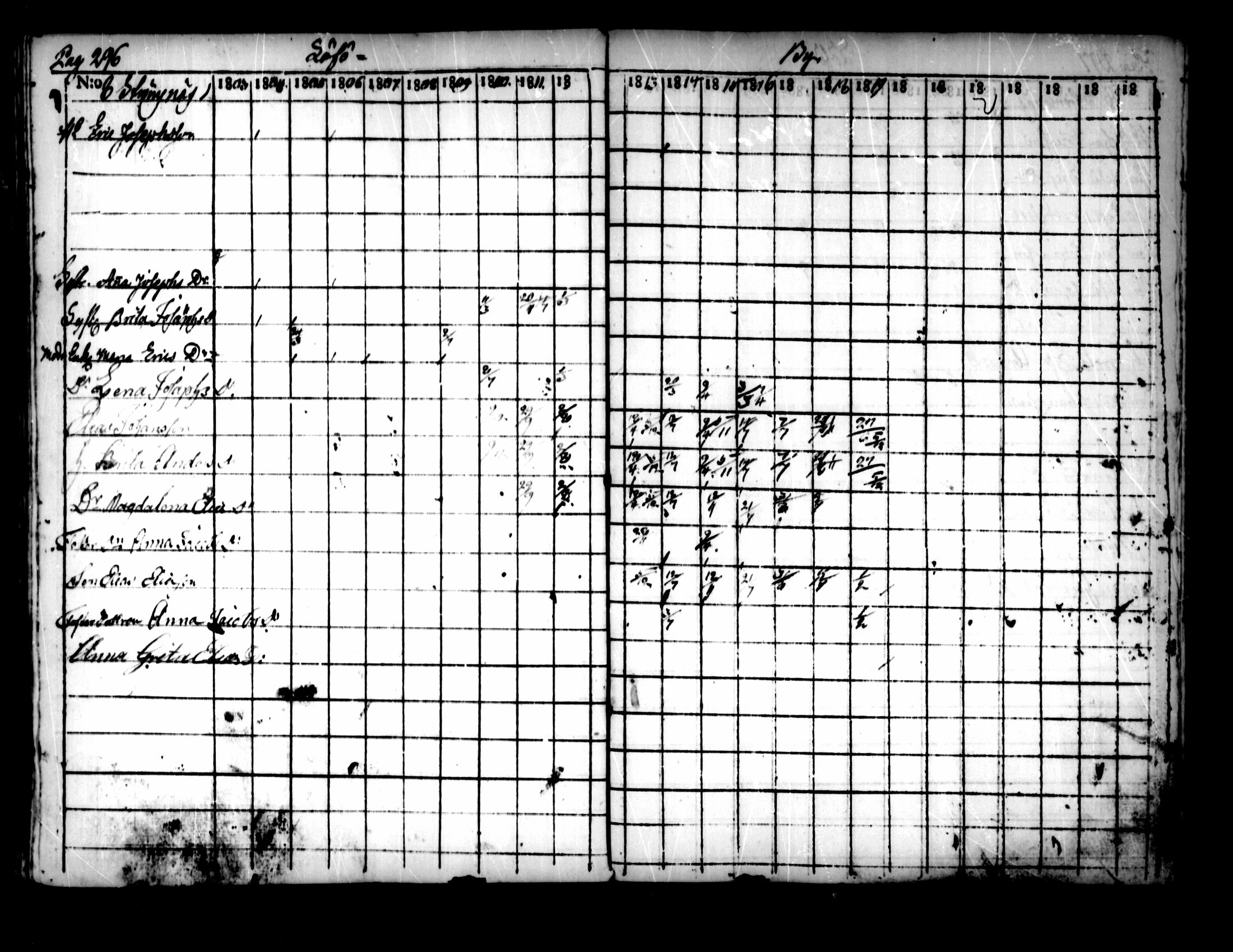 [ ../kirjat/Kirkonkirjat/pedersore/rippikirja_1803-1819_mko77-92/kuvat/286.jpg ]