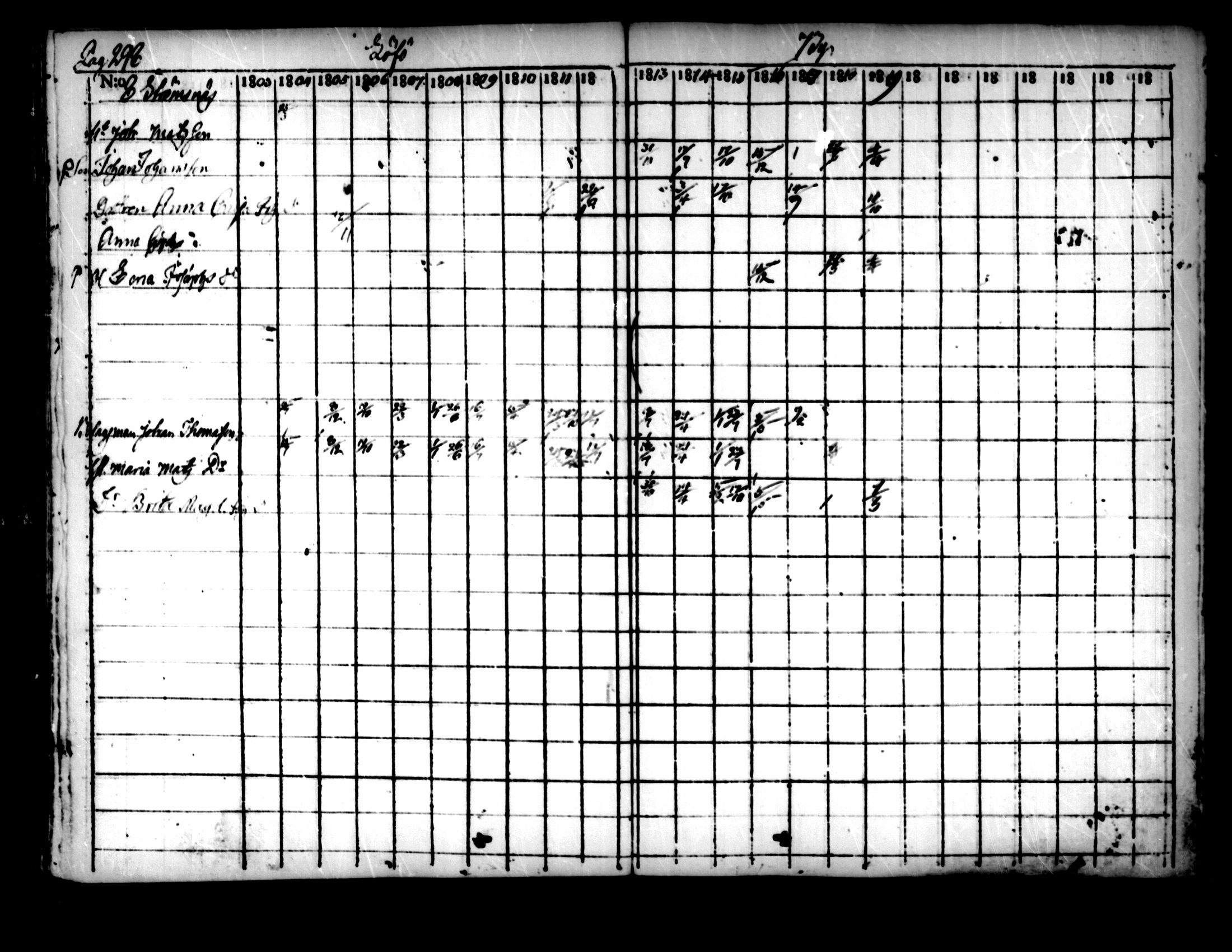 [ ../kirjat/Kirkonkirjat/pedersore/rippikirja_1803-1819_mko77-92/kuvat/288.jpg ]