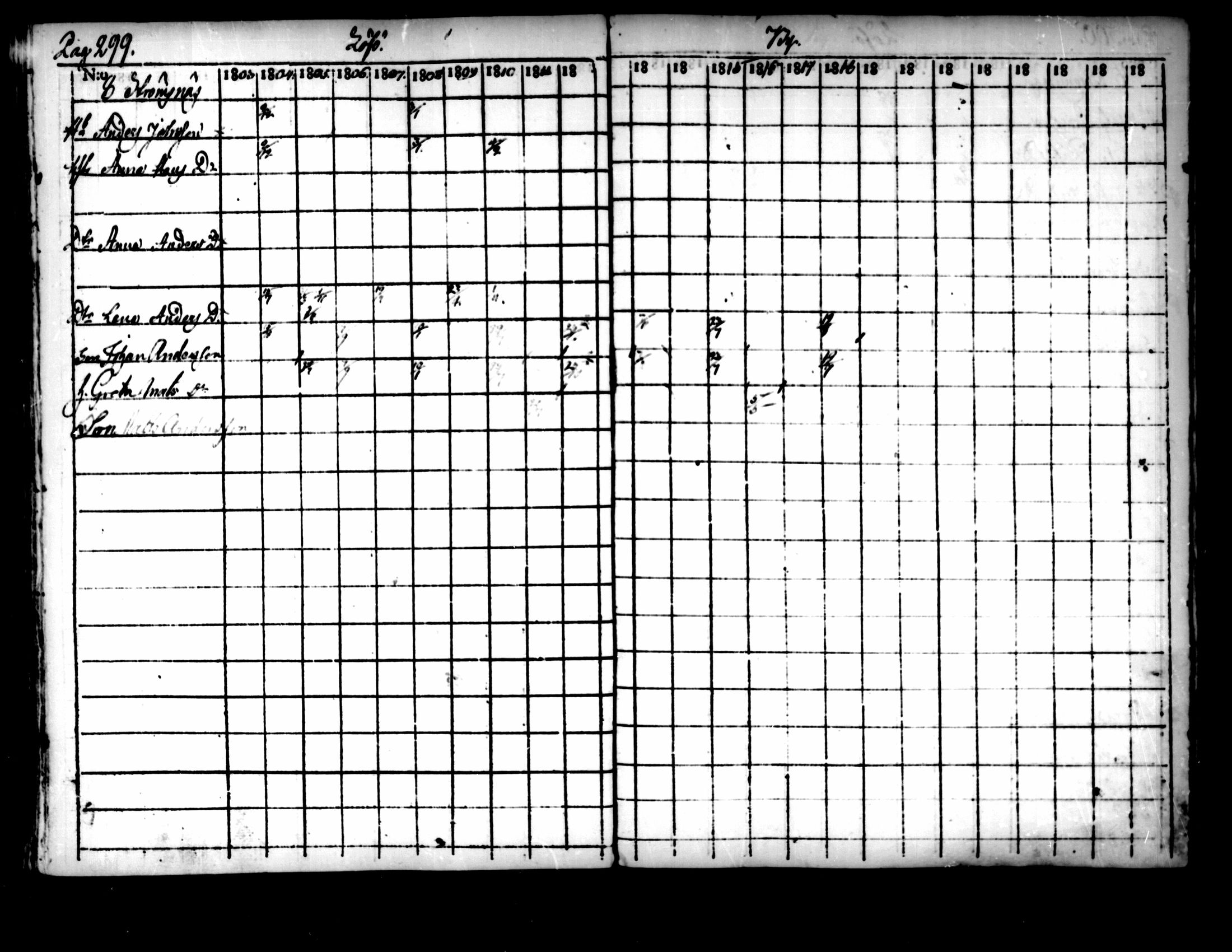 [ ../kirjat/Kirkonkirjat/pedersore/rippikirja_1803-1819_mko77-92/kuvat/289.jpg ]