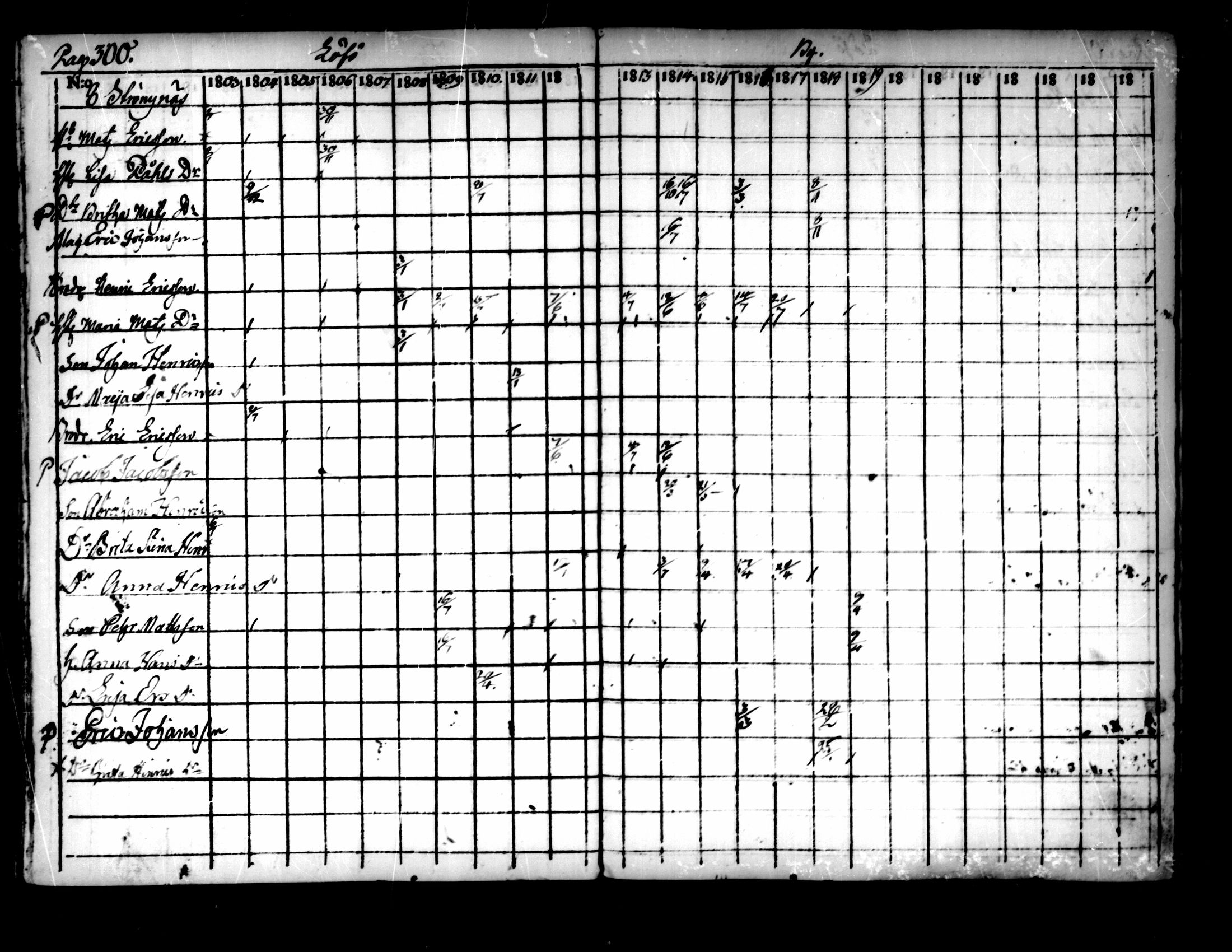[ ../kirjat/Kirkonkirjat/pedersore/rippikirja_1803-1819_mko77-92/kuvat/290.jpg ]