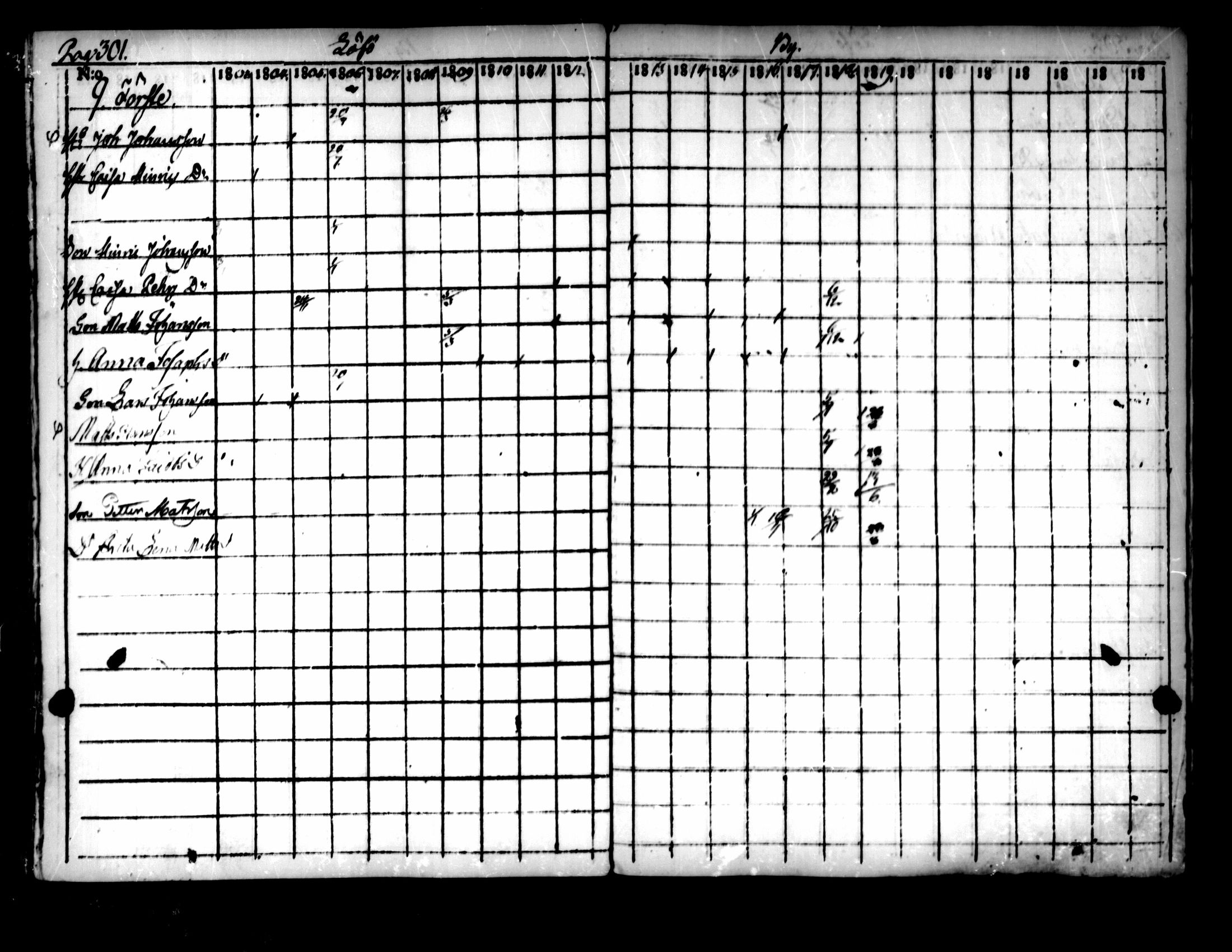 [ ../kirjat/Kirkonkirjat/pedersore/rippikirja_1803-1819_mko77-92/kuvat/291.jpg ]
