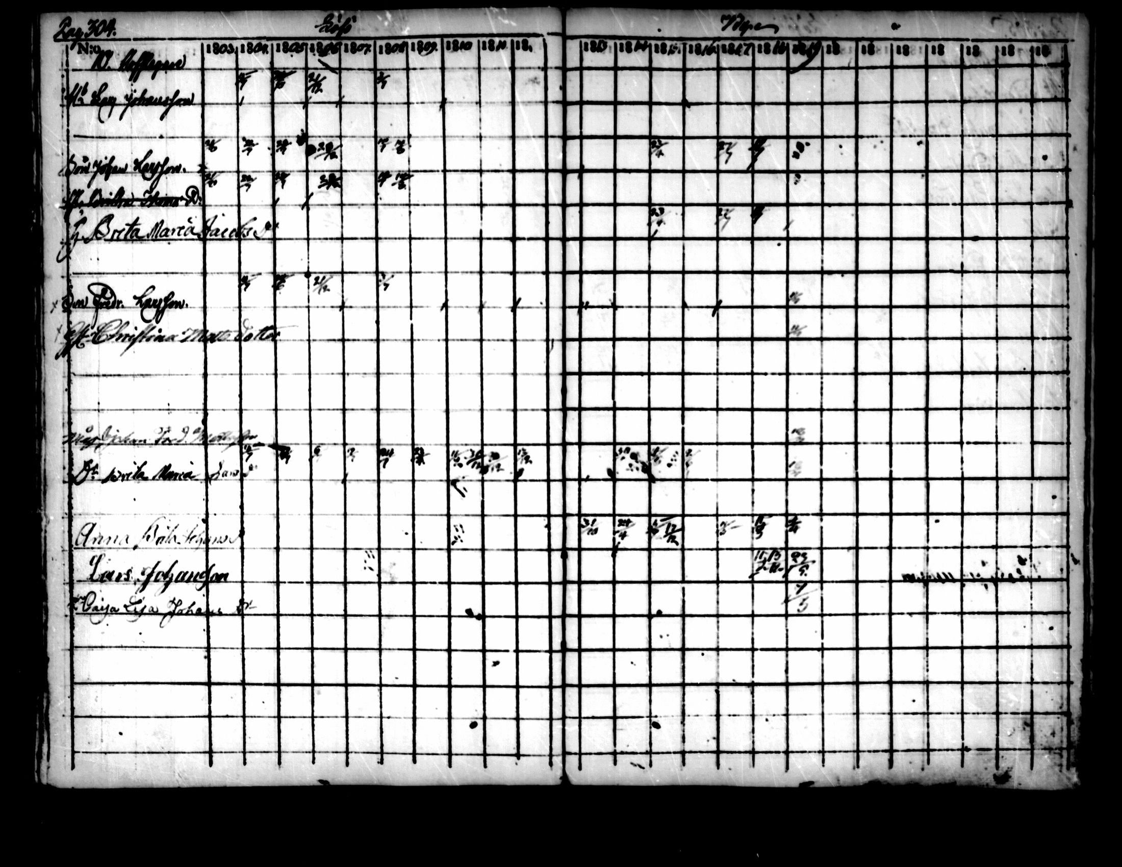 [ ../kirjat/Kirkonkirjat/pedersore/rippikirja_1803-1819_mko77-92/kuvat/294.jpg ]