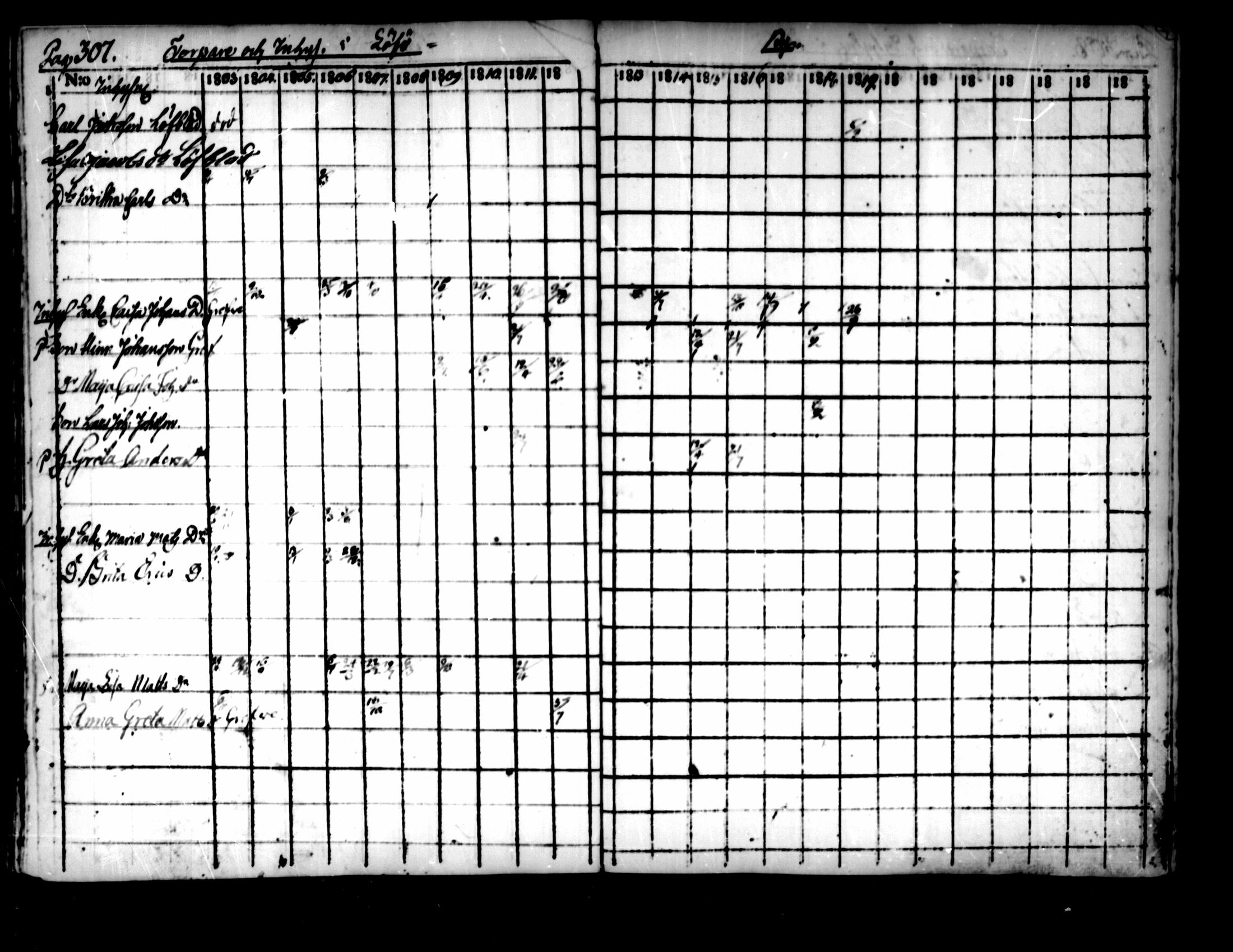 [ ../kirjat/Kirkonkirjat/pedersore/rippikirja_1803-1819_mko77-92/kuvat/297.jpg ]
