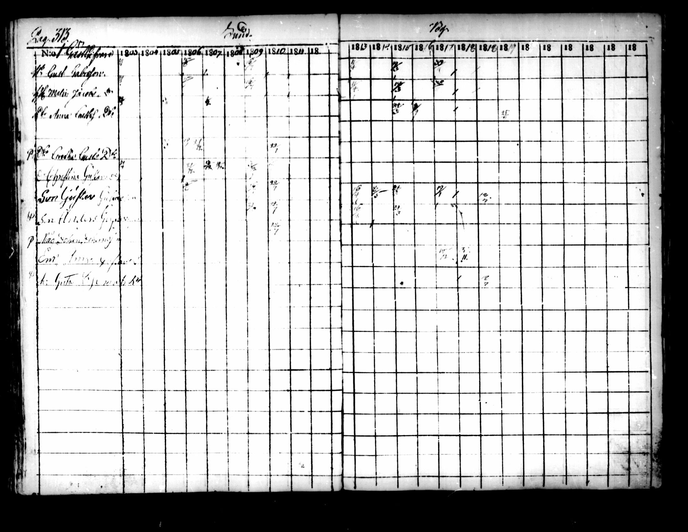[ ../kirjat/Kirkonkirjat/pedersore/rippikirja_1803-1819_mko77-92/kuvat/303.jpg ]