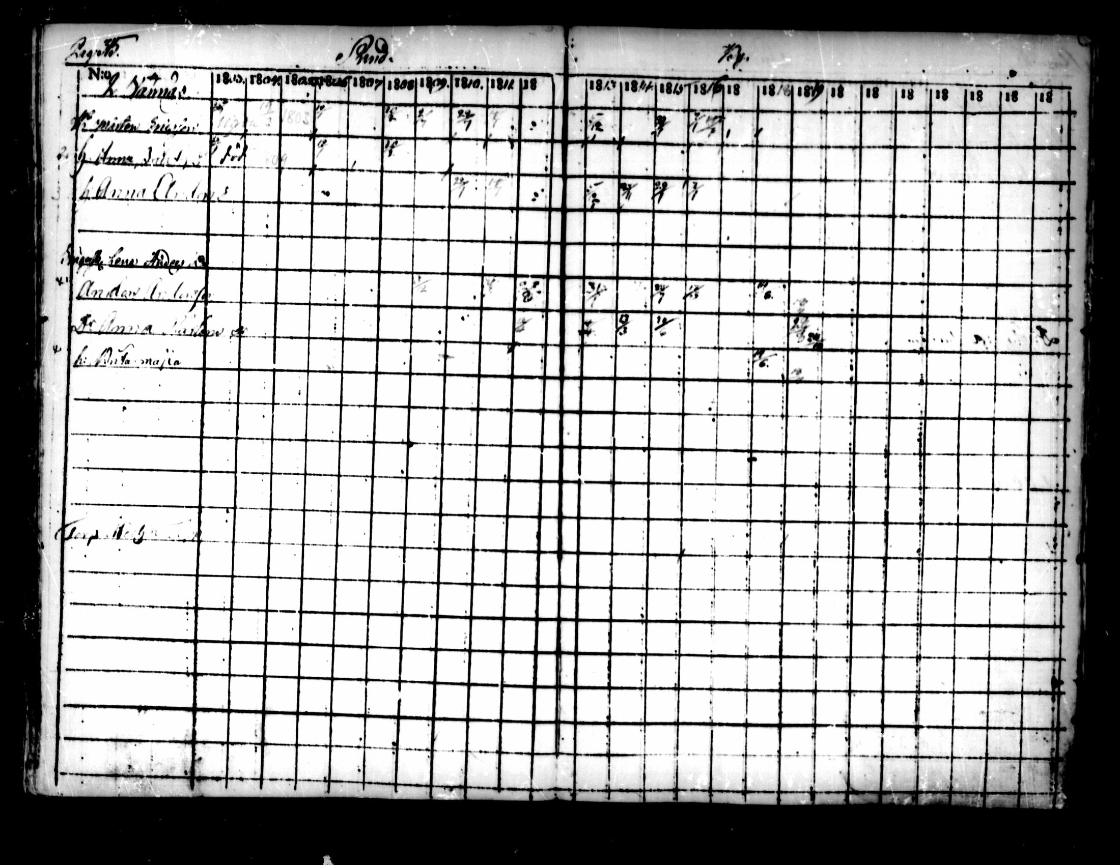 [ ../kirjat/Kirkonkirjat/pedersore/rippikirja_1803-1819_mko77-92/kuvat/305.jpg ]