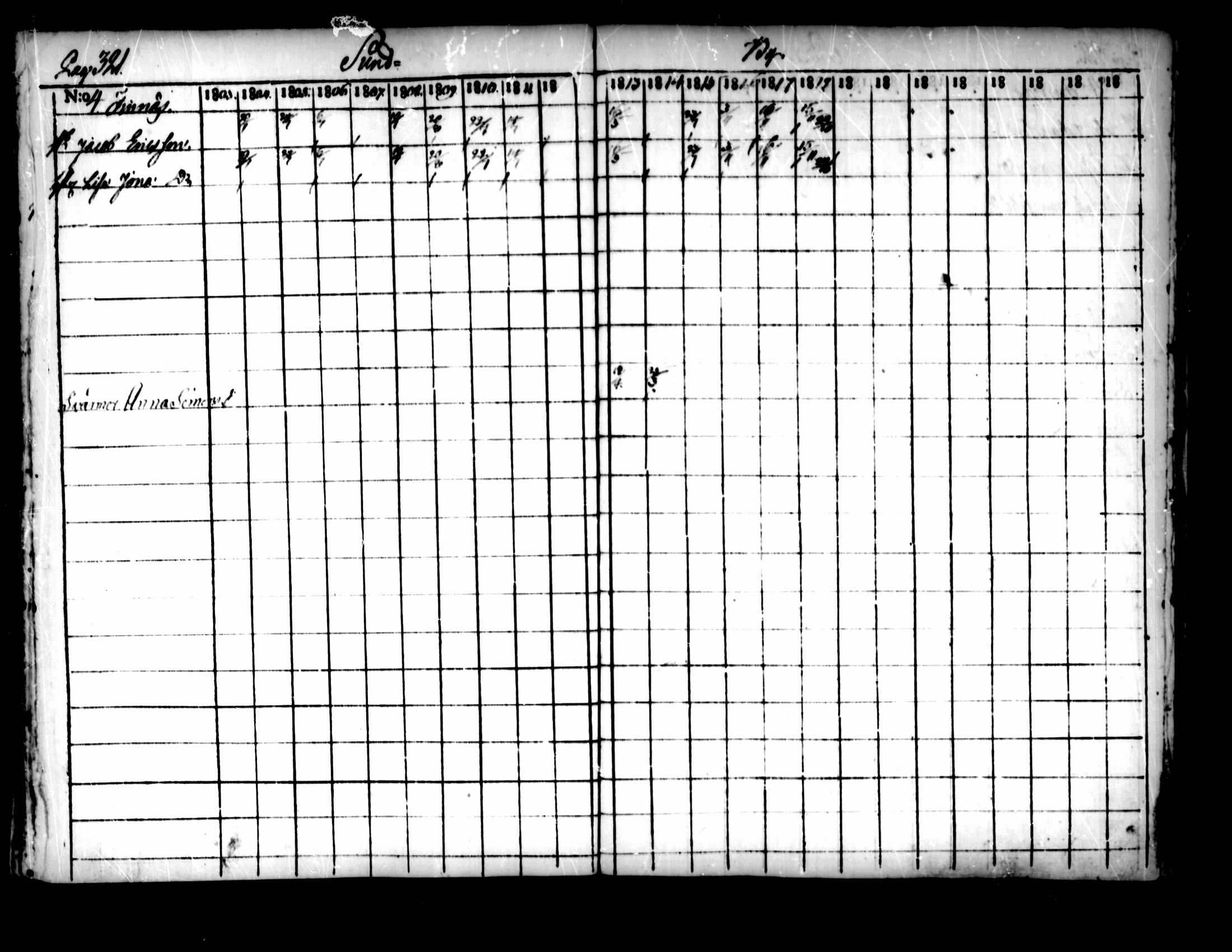 [ ../kirjat/Kirkonkirjat/pedersore/rippikirja_1803-1819_mko77-92/kuvat/311.jpg ]