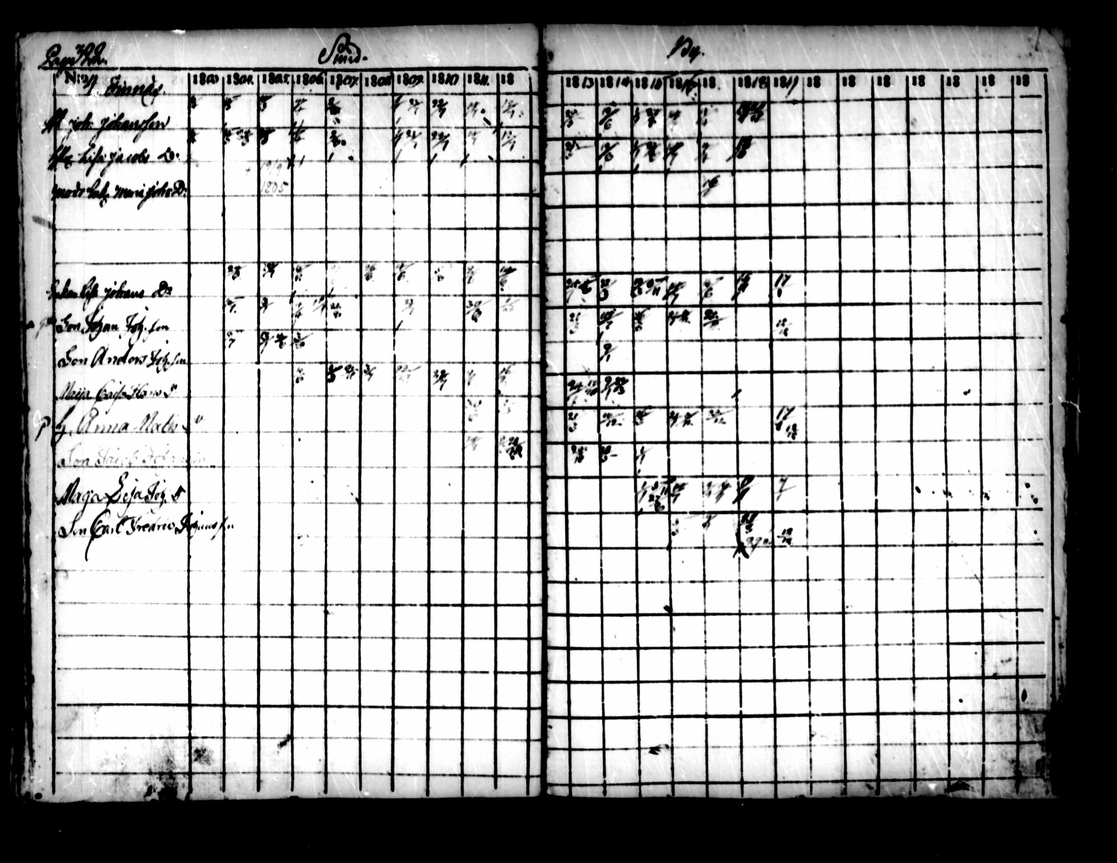[ ../kirjat/Kirkonkirjat/pedersore/rippikirja_1803-1819_mko77-92/kuvat/312.jpg ]