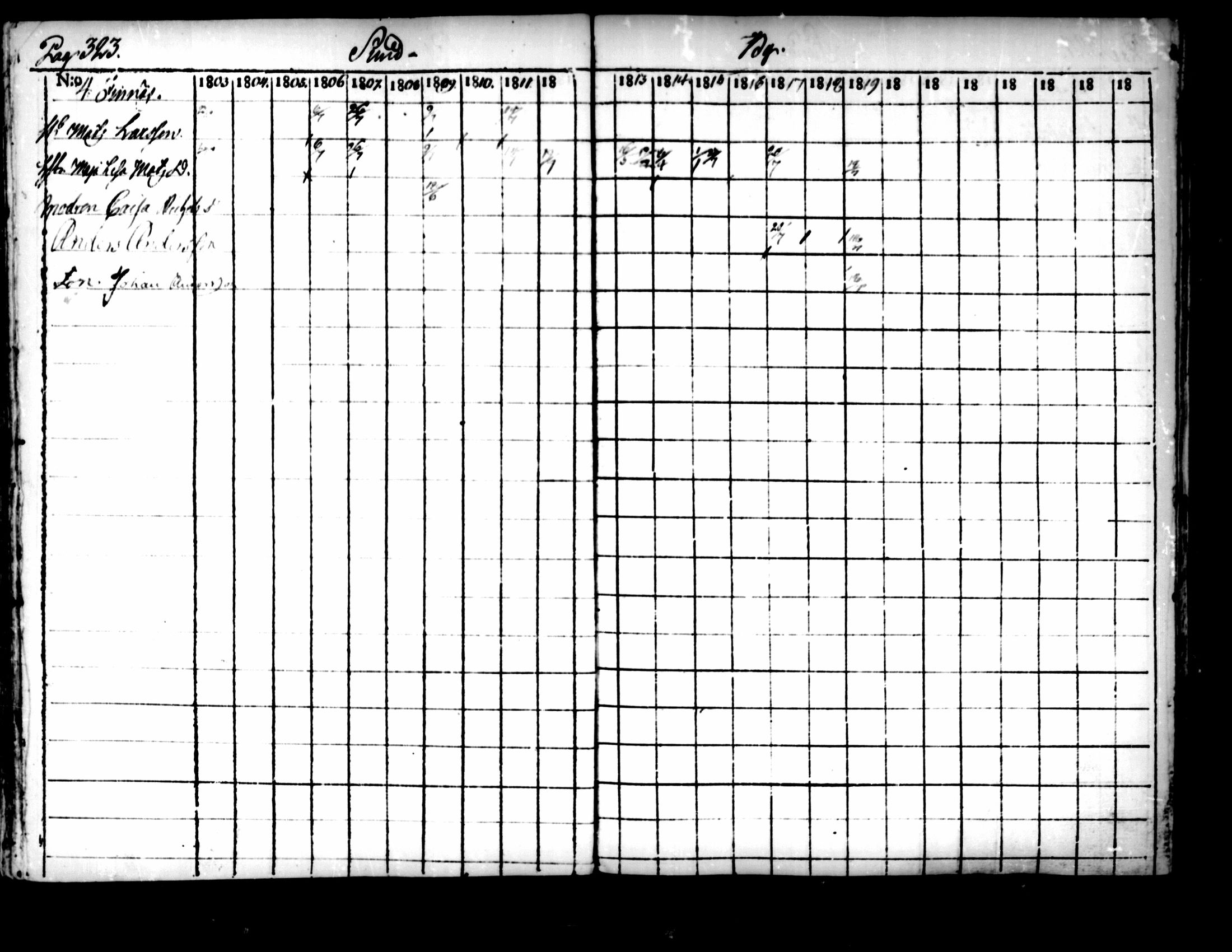 [ ../kirjat/Kirkonkirjat/pedersore/rippikirja_1803-1819_mko77-92/kuvat/313.jpg ]