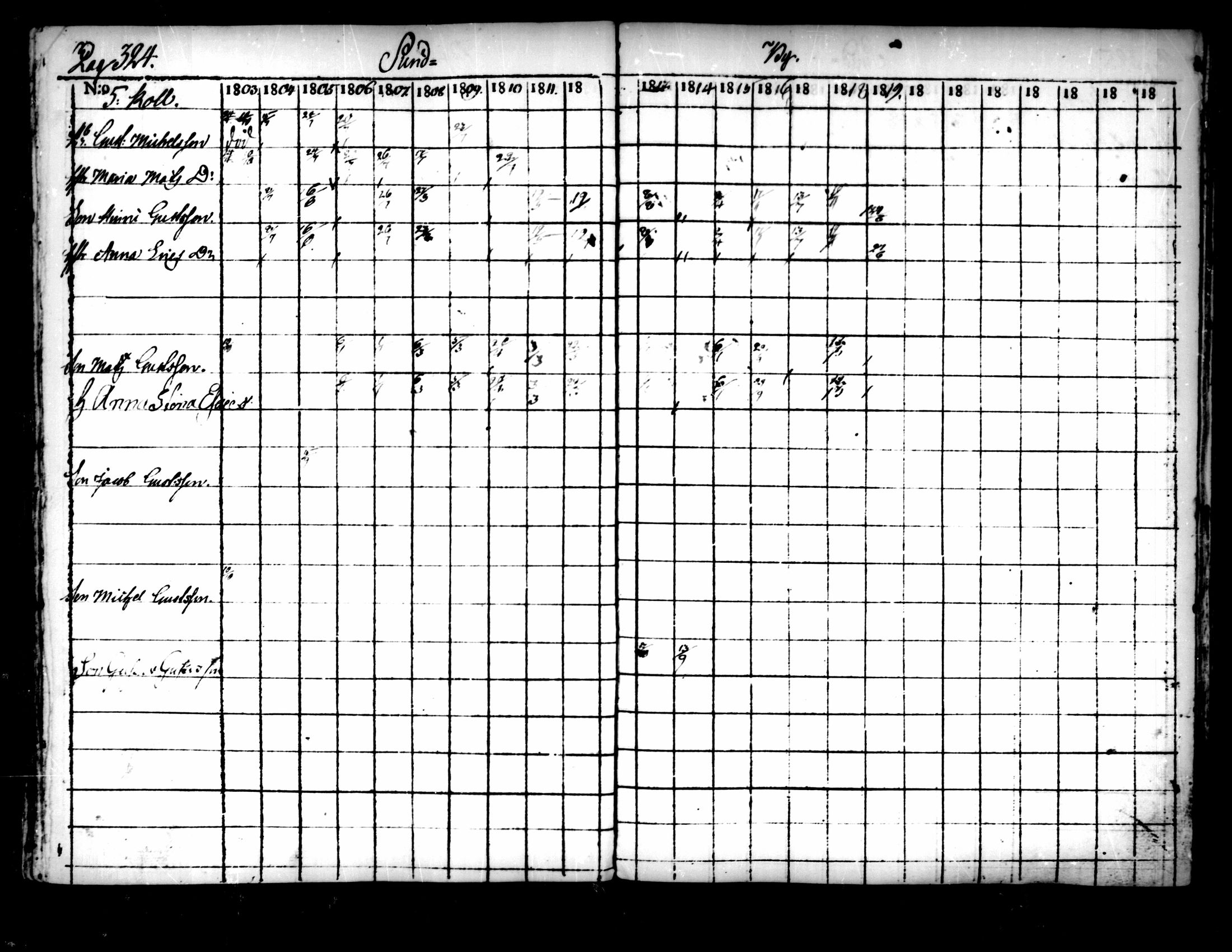 [ ../kirjat/Kirkonkirjat/pedersore/rippikirja_1803-1819_mko77-92/kuvat/314.jpg ]