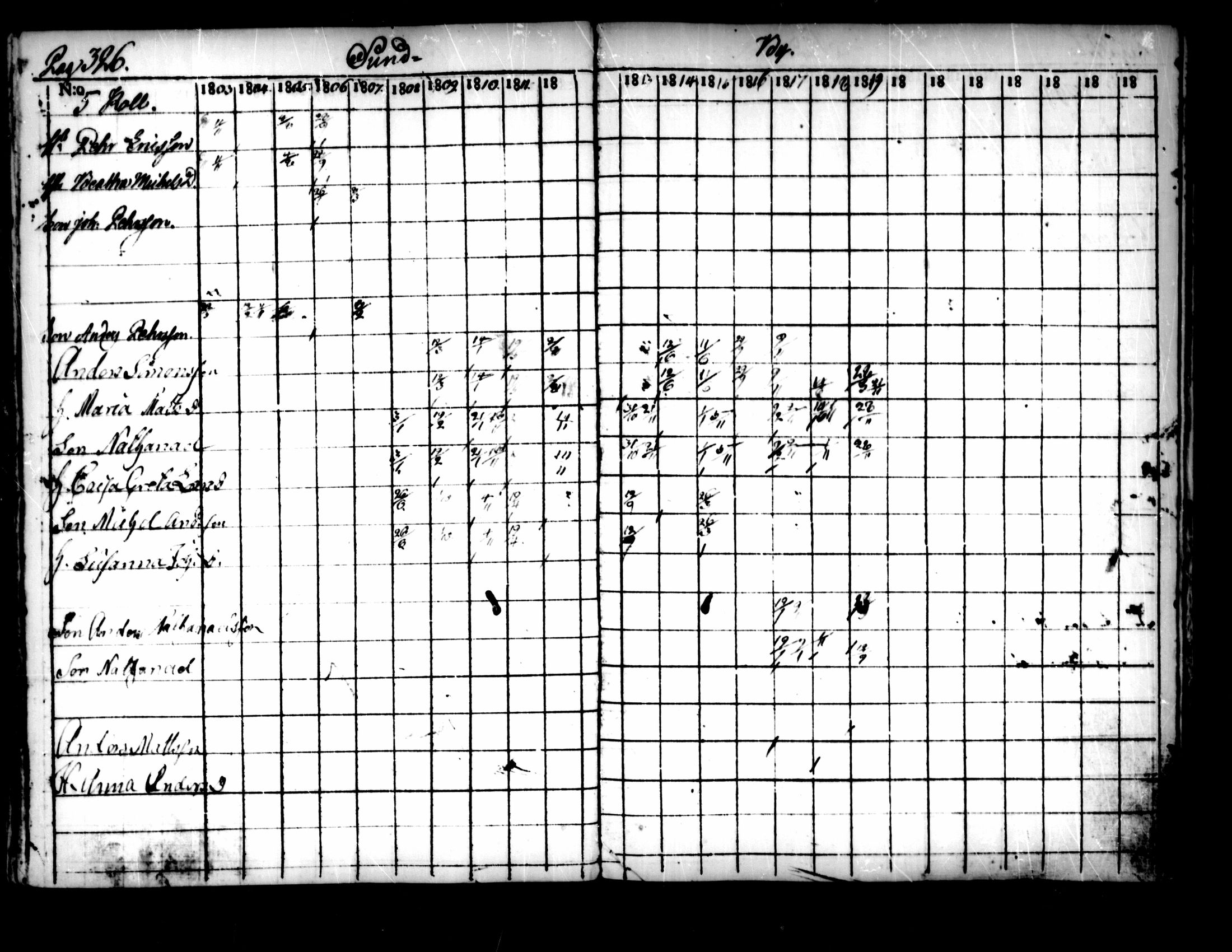 [ ../kirjat/Kirkonkirjat/pedersore/rippikirja_1803-1819_mko77-92/kuvat/316.jpg ]