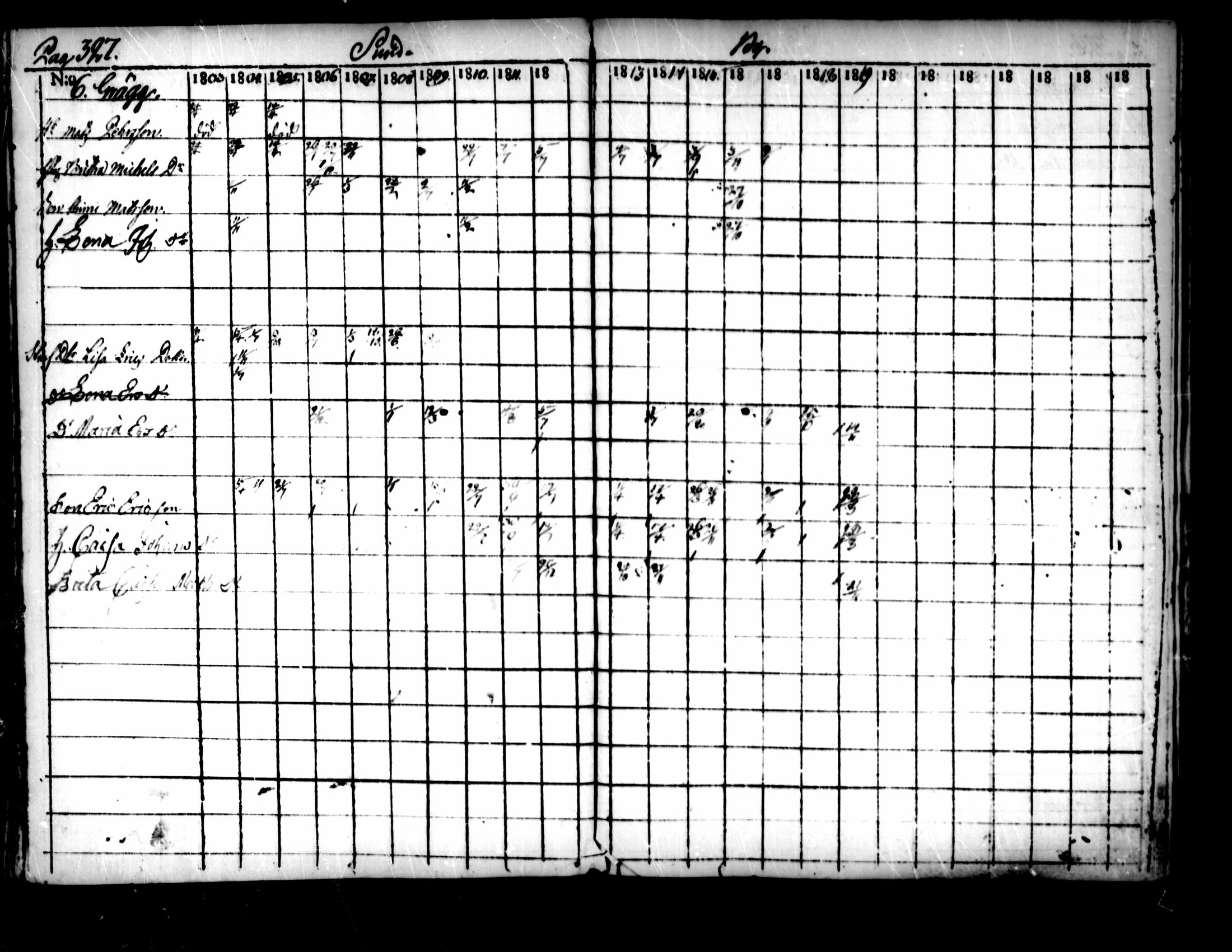 [ ../kirjat/Kirkonkirjat/pedersore/rippikirja_1803-1819_mko77-92/kuvat/317.jpg ]