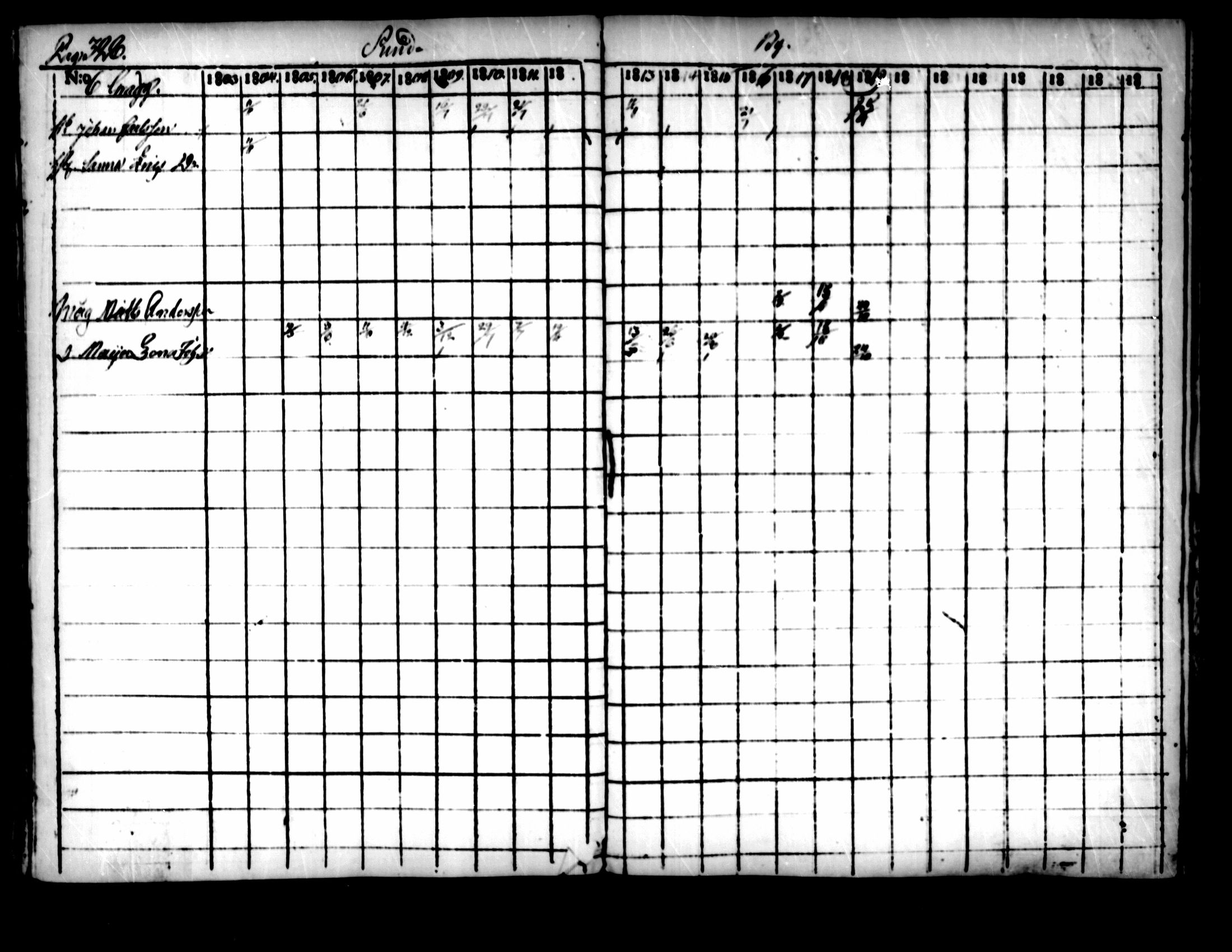 [ ../kirjat/Kirkonkirjat/pedersore/rippikirja_1803-1819_mko77-92/kuvat/318.jpg ]