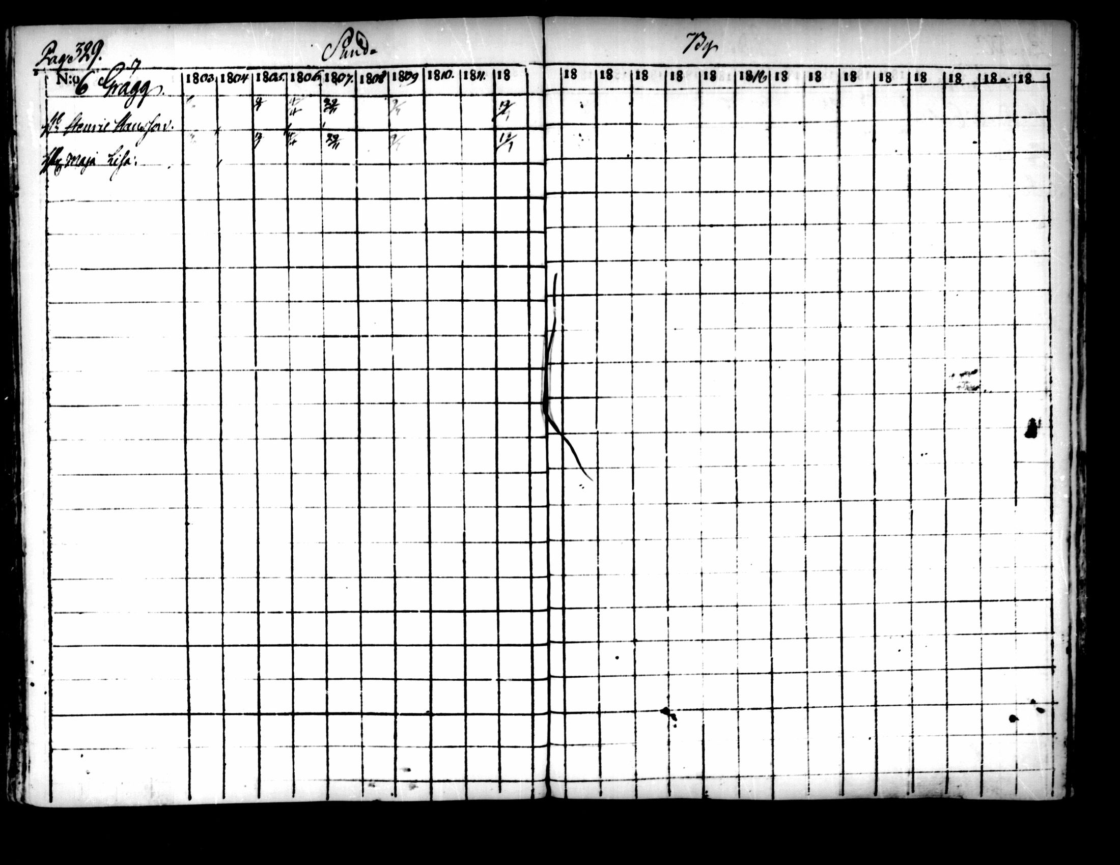 [ ../kirjat/Kirkonkirjat/pedersore/rippikirja_1803-1819_mko77-92/kuvat/319.jpg ]