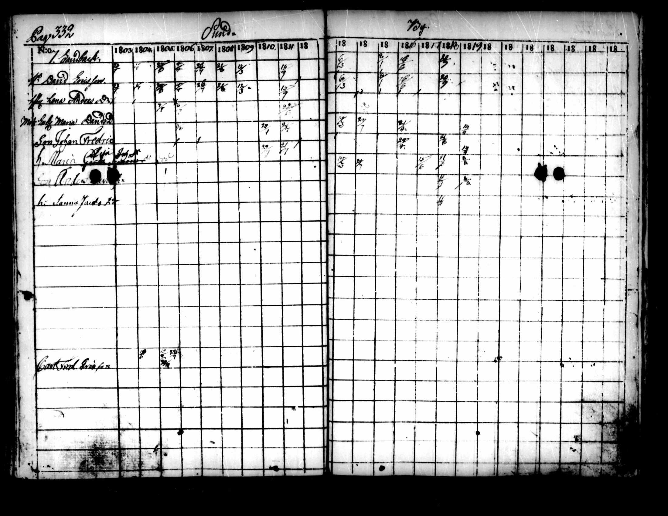 [ ../kirjat/Kirkonkirjat/pedersore/rippikirja_1803-1819_mko77-92/kuvat/322.jpg ]