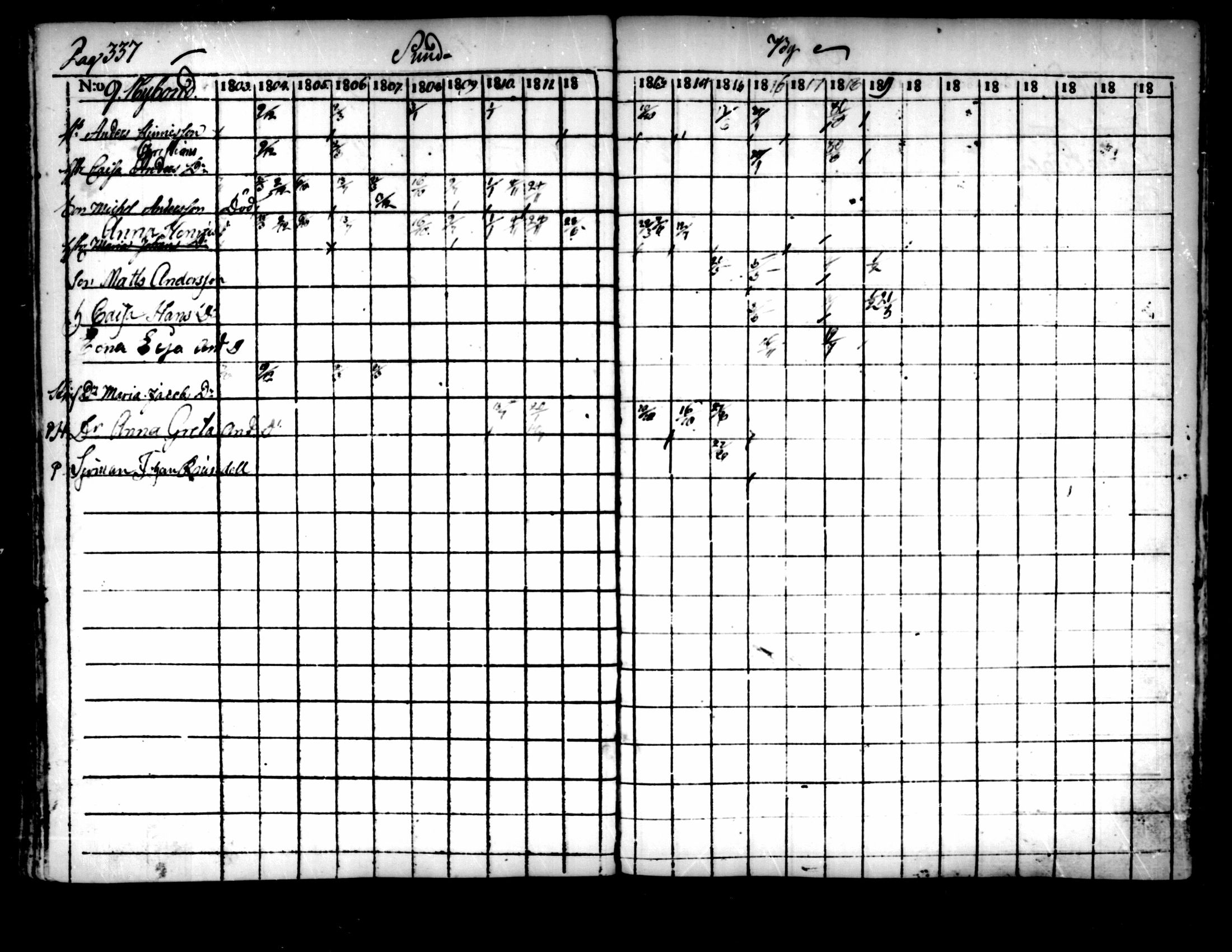 [ ../kirjat/Kirkonkirjat/pedersore/rippikirja_1803-1819_mko77-92/kuvat/327.jpg ]