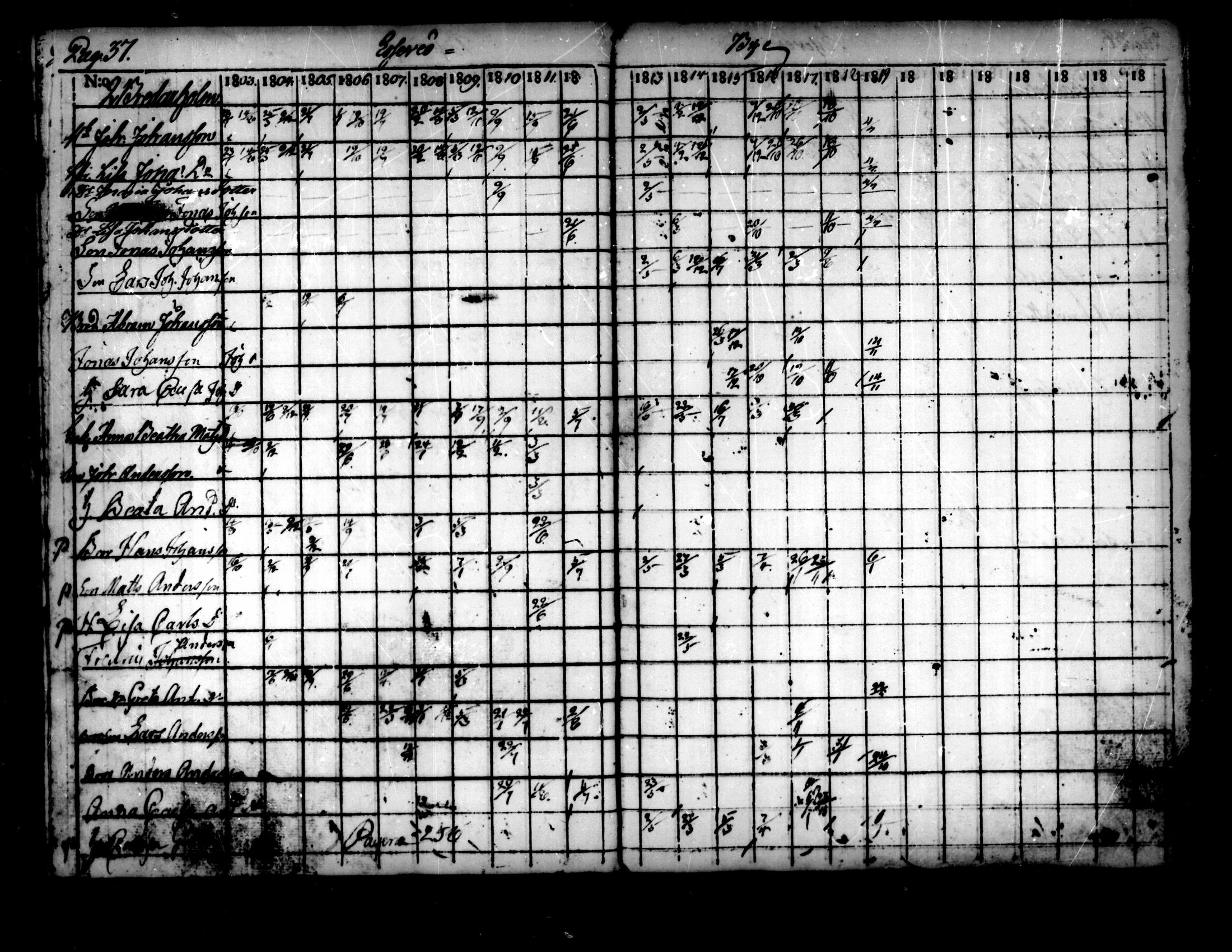 [ ../kirjat/Kirkonkirjat/pedersore/rippikirja_1803-1819_mko77-92/kuvat/33.jpg ]