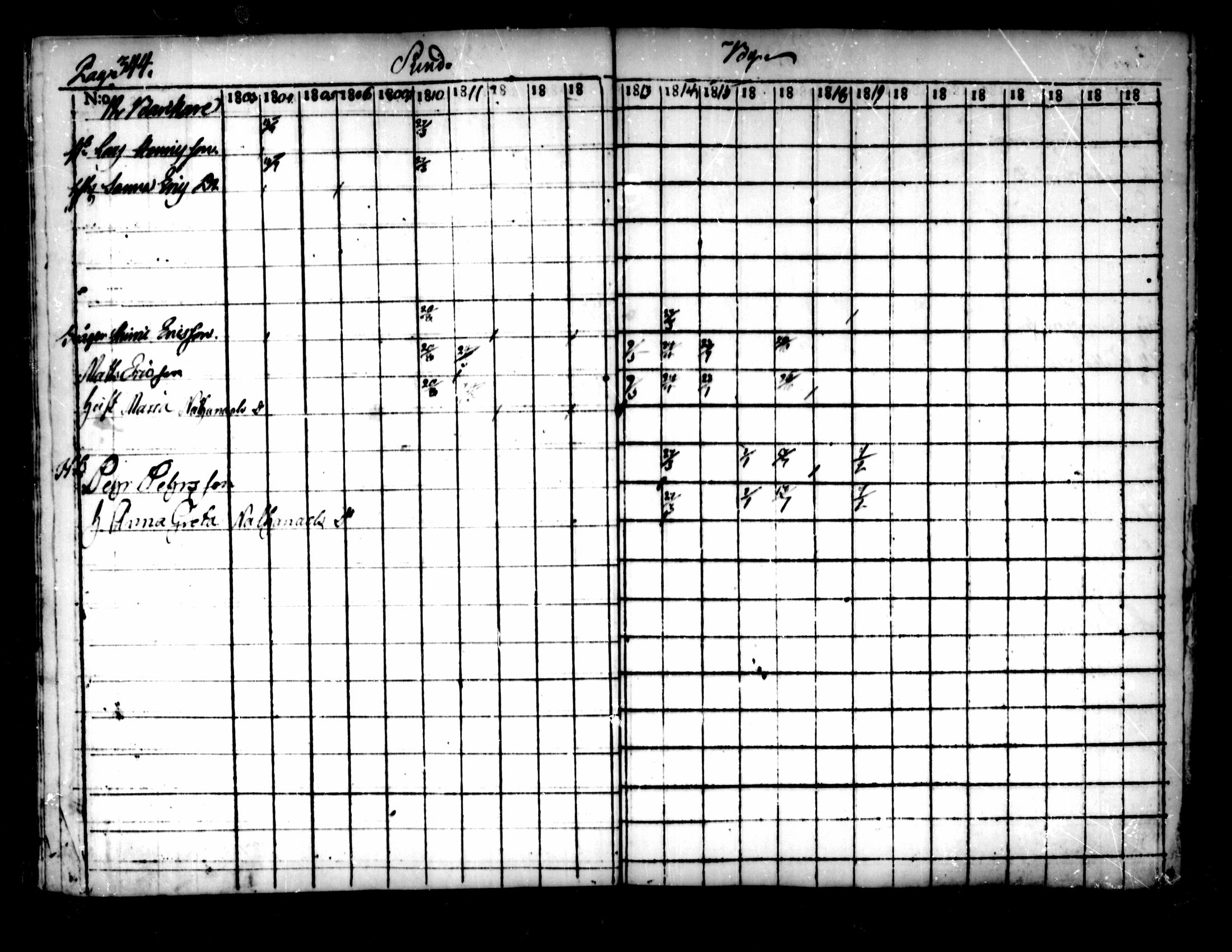 [ ../kirjat/Kirkonkirjat/pedersore/rippikirja_1803-1819_mko77-92/kuvat/334.jpg ]