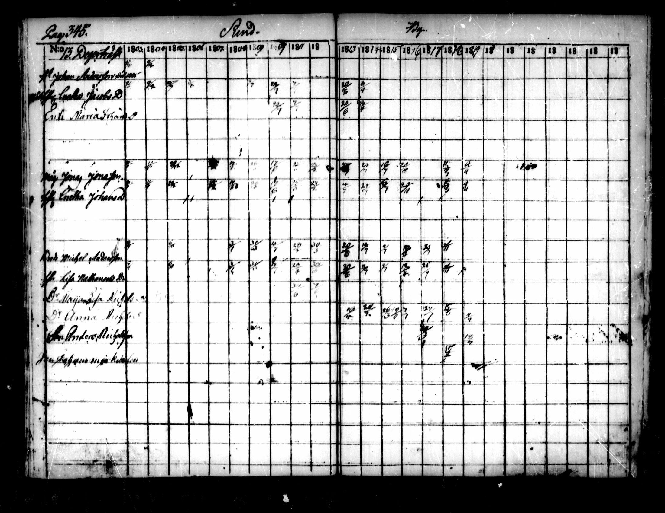 [ ../kirjat/Kirkonkirjat/pedersore/rippikirja_1803-1819_mko77-92/kuvat/335.jpg ]