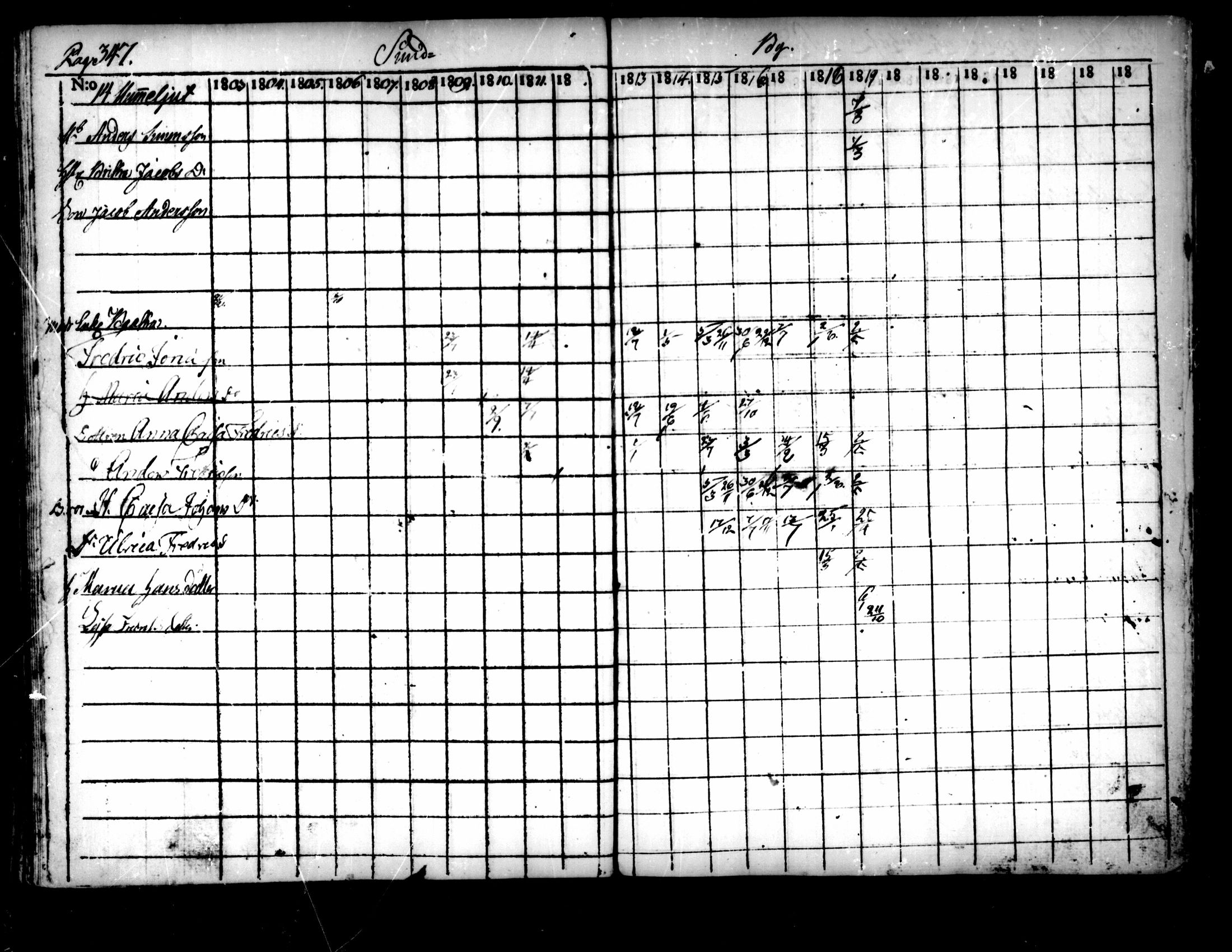 [ ../kirjat/Kirkonkirjat/pedersore/rippikirja_1803-1819_mko77-92/kuvat/337.jpg ]