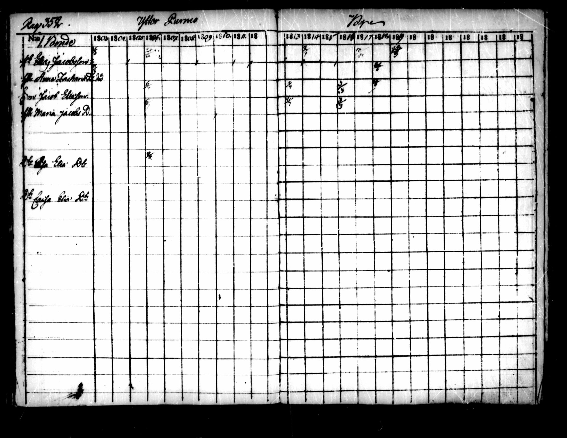 [ ../kirjat/Kirkonkirjat/pedersore/rippikirja_1803-1819_mko77-92/kuvat/342.jpg ]