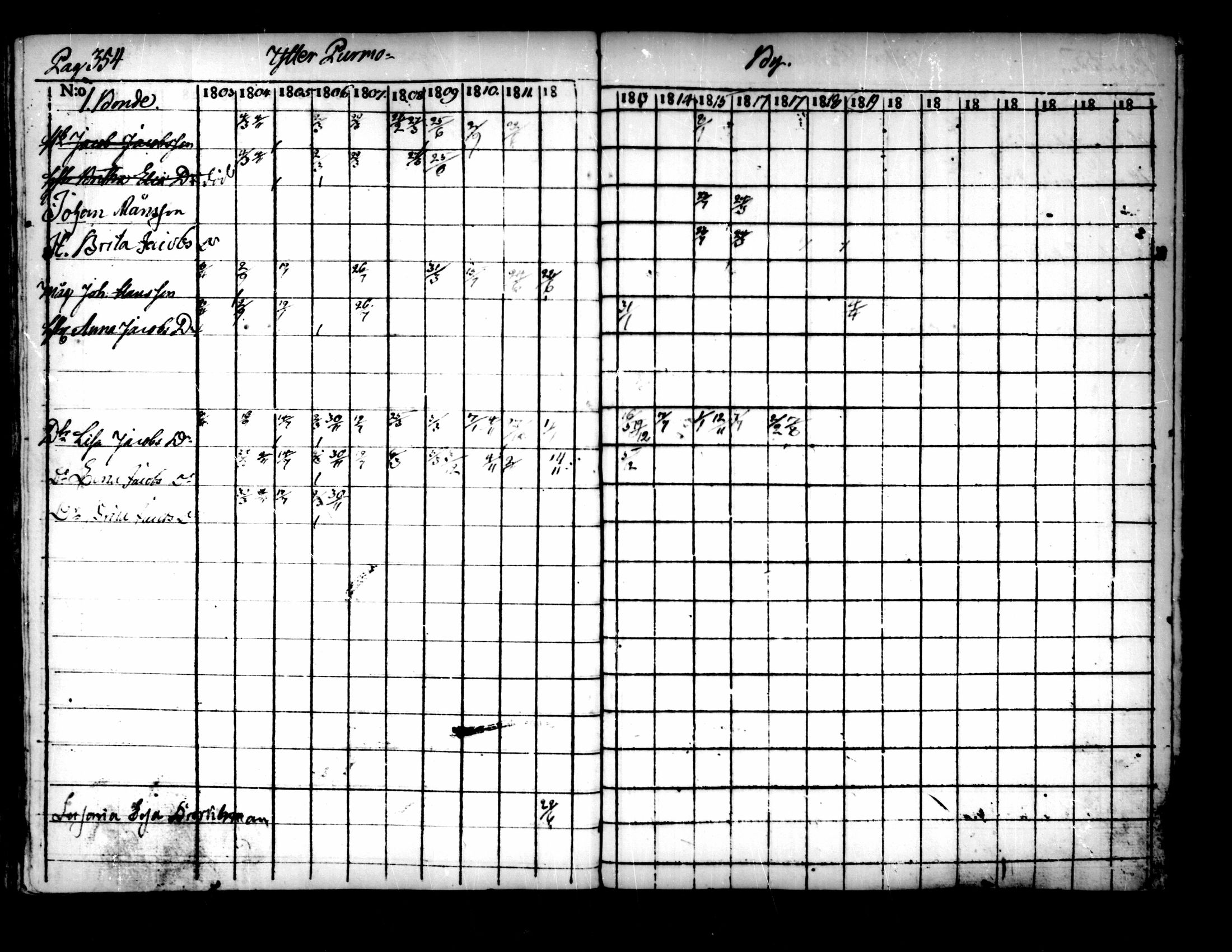 [ ../kirjat/Kirkonkirjat/pedersore/rippikirja_1803-1819_mko77-92/kuvat/344.jpg ]