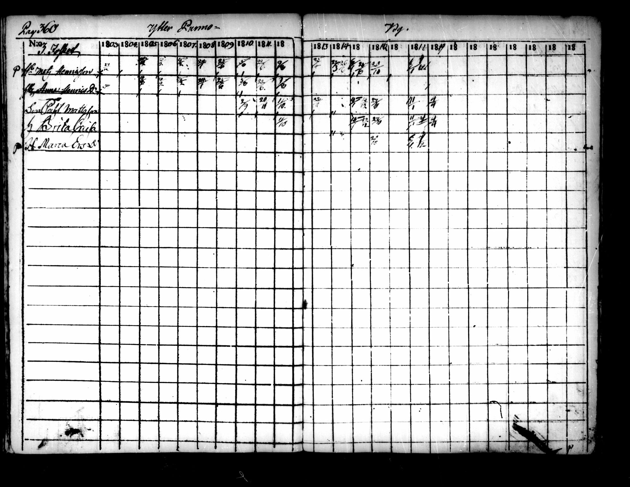 [ ../kirjat/Kirkonkirjat/pedersore/rippikirja_1803-1819_mko77-92/kuvat/350.jpg ]